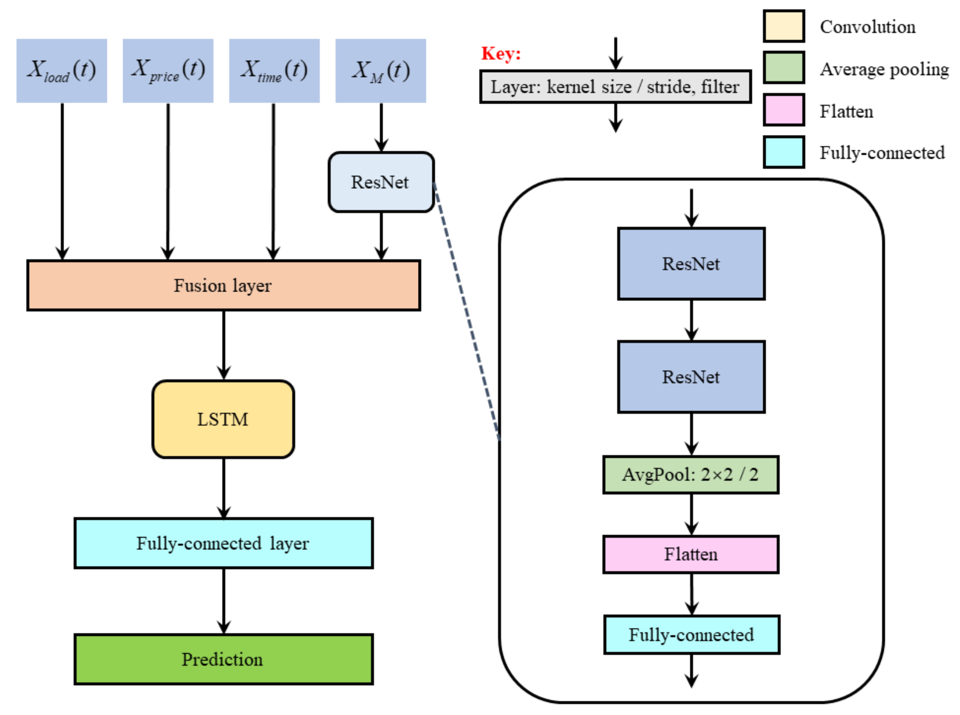Energies 15 00663 g004