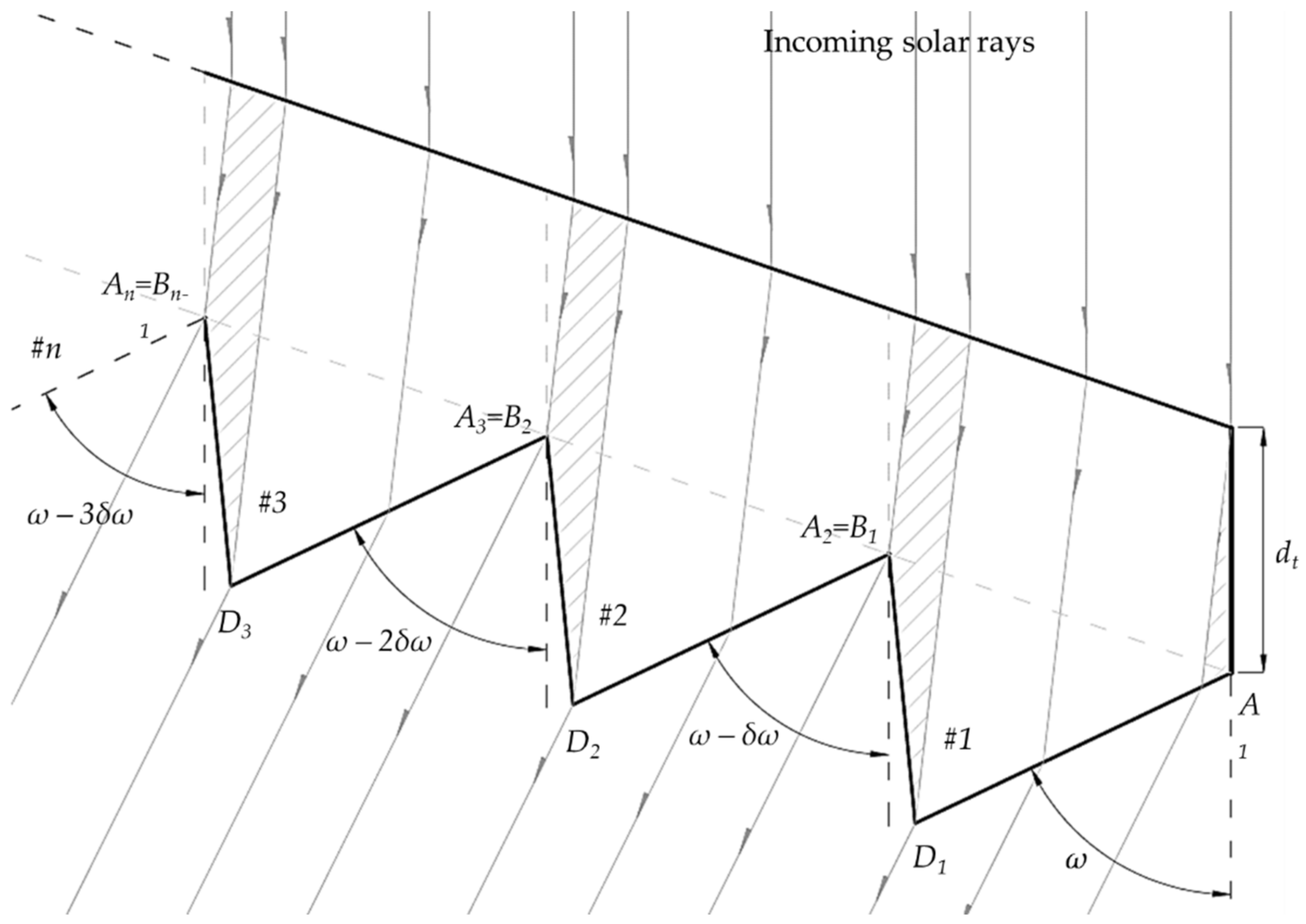 Energies 15 00668 g004