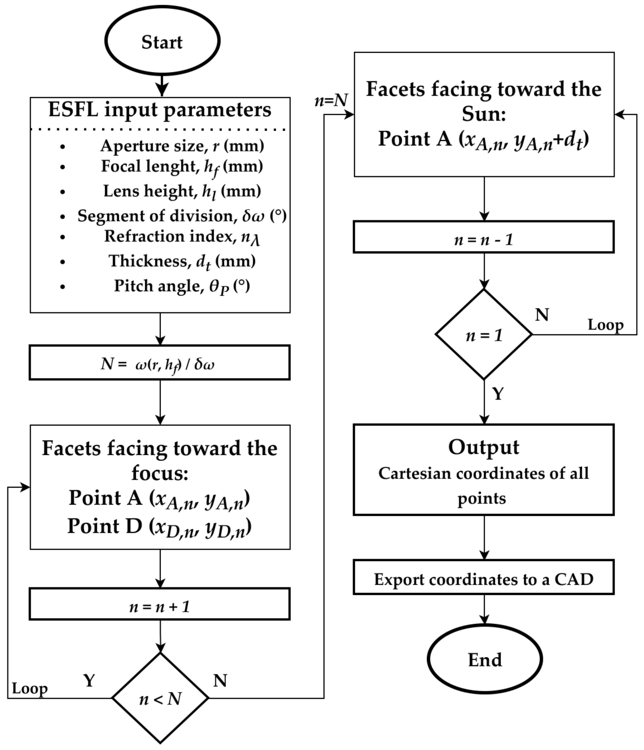 Energies 15 00668 g005