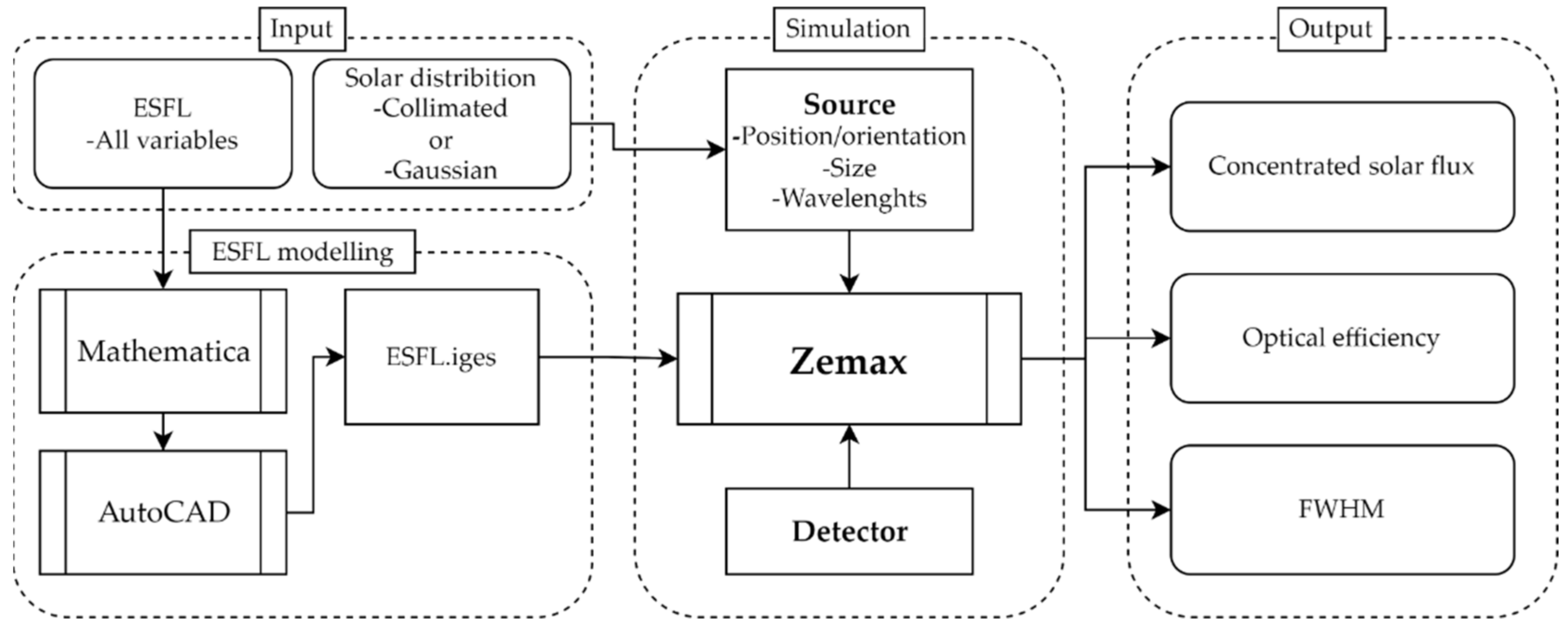 Energies 15 00668 g006