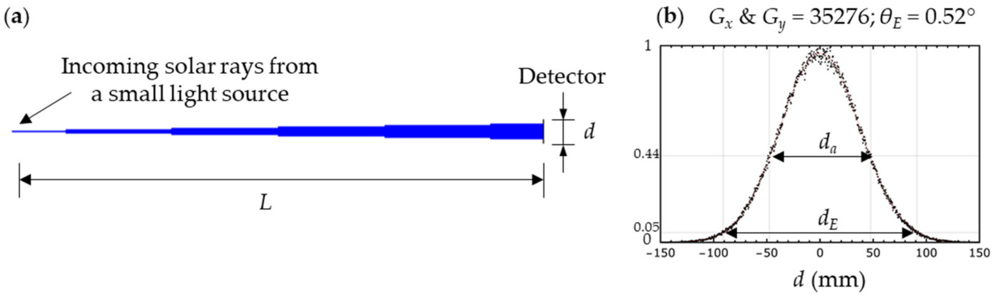 Energies 15 00668 g009