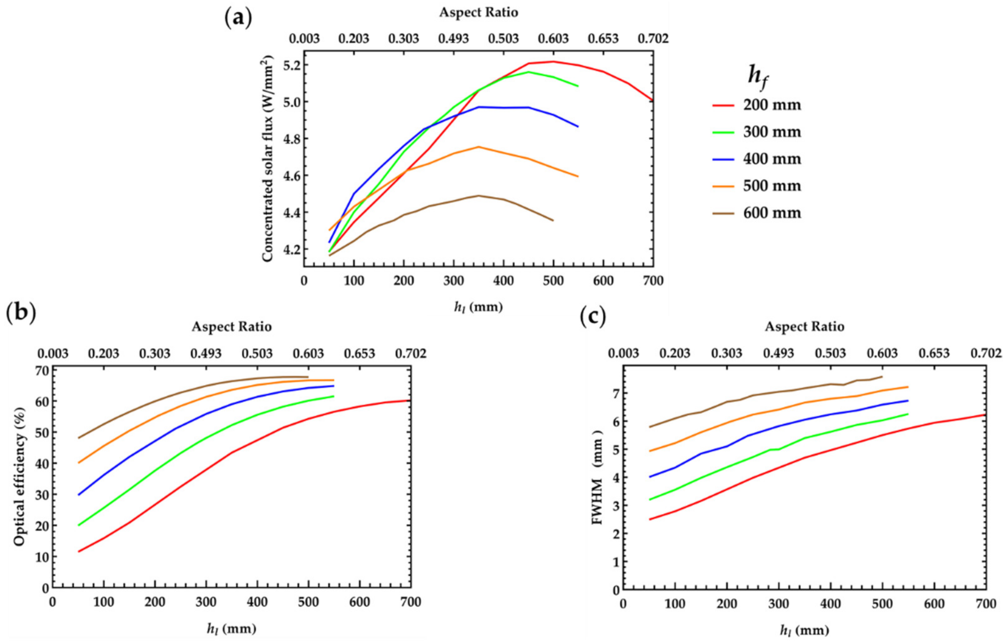 Energies 15 00668 g014