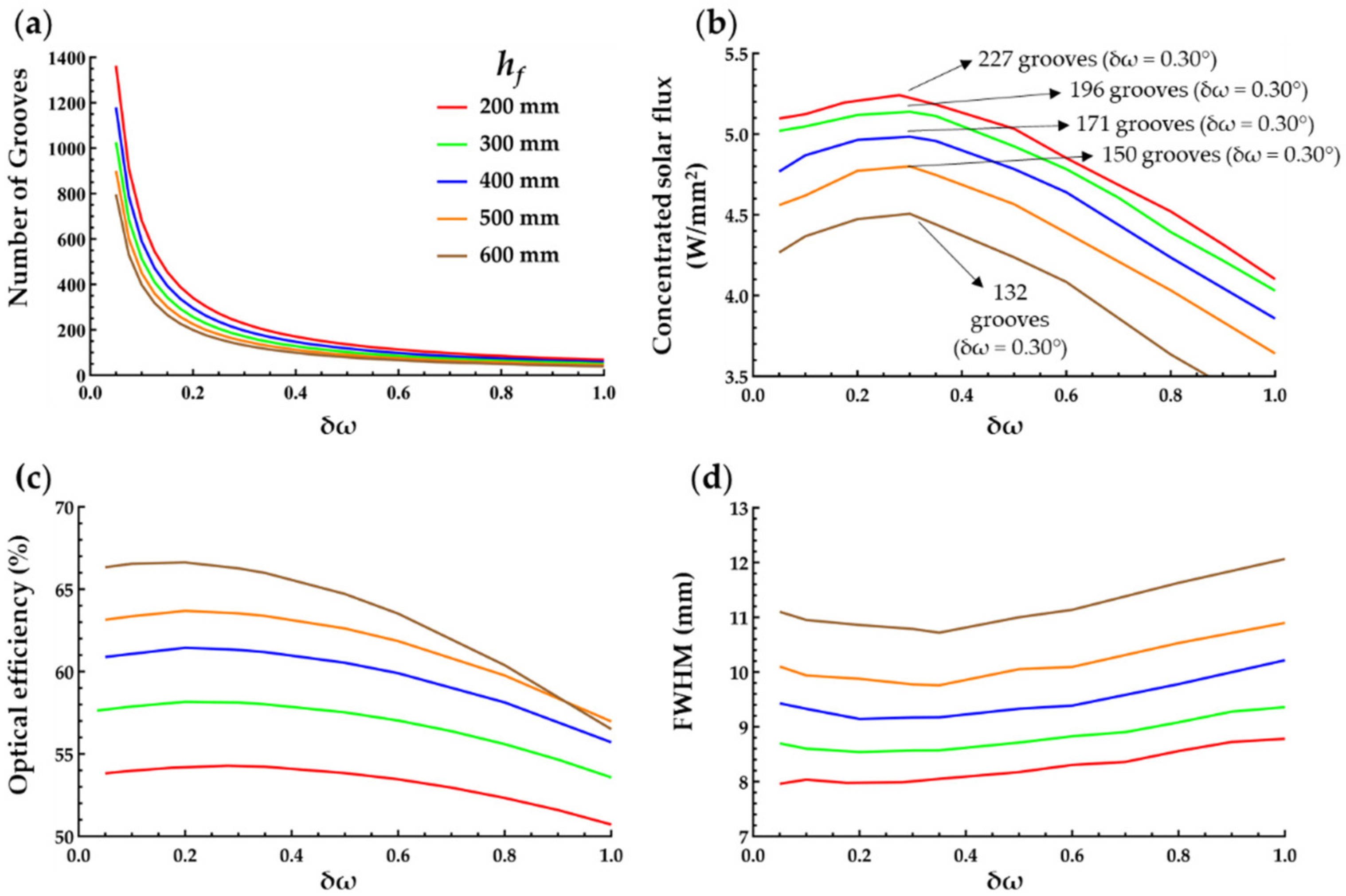 Energies 15 00668 g015
