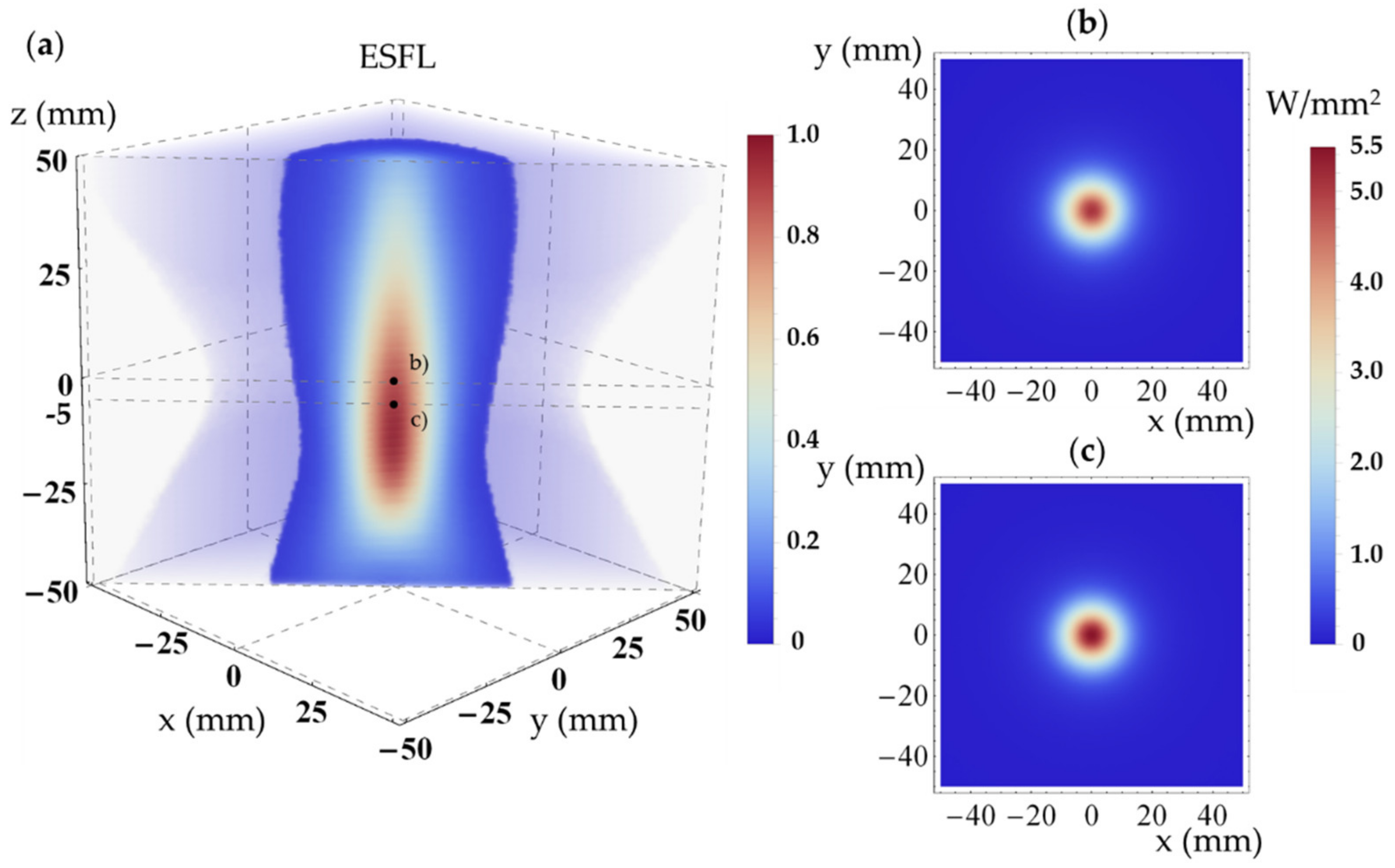 Energies 15 00668 g017