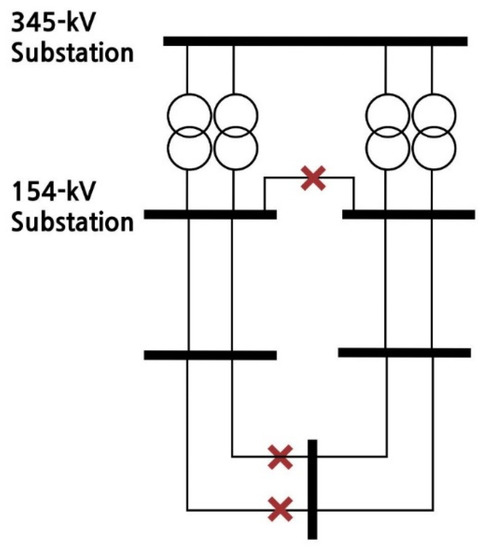 Six common bus configurations in substations up to 345 kV