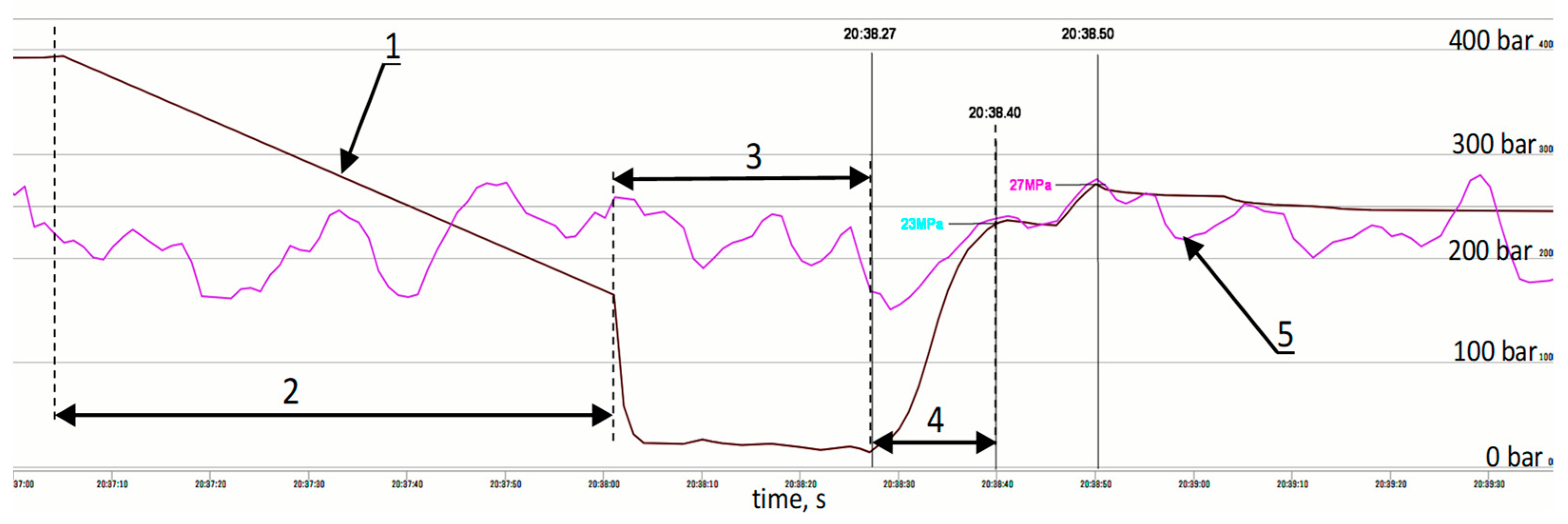 Energies 15 00680 g007