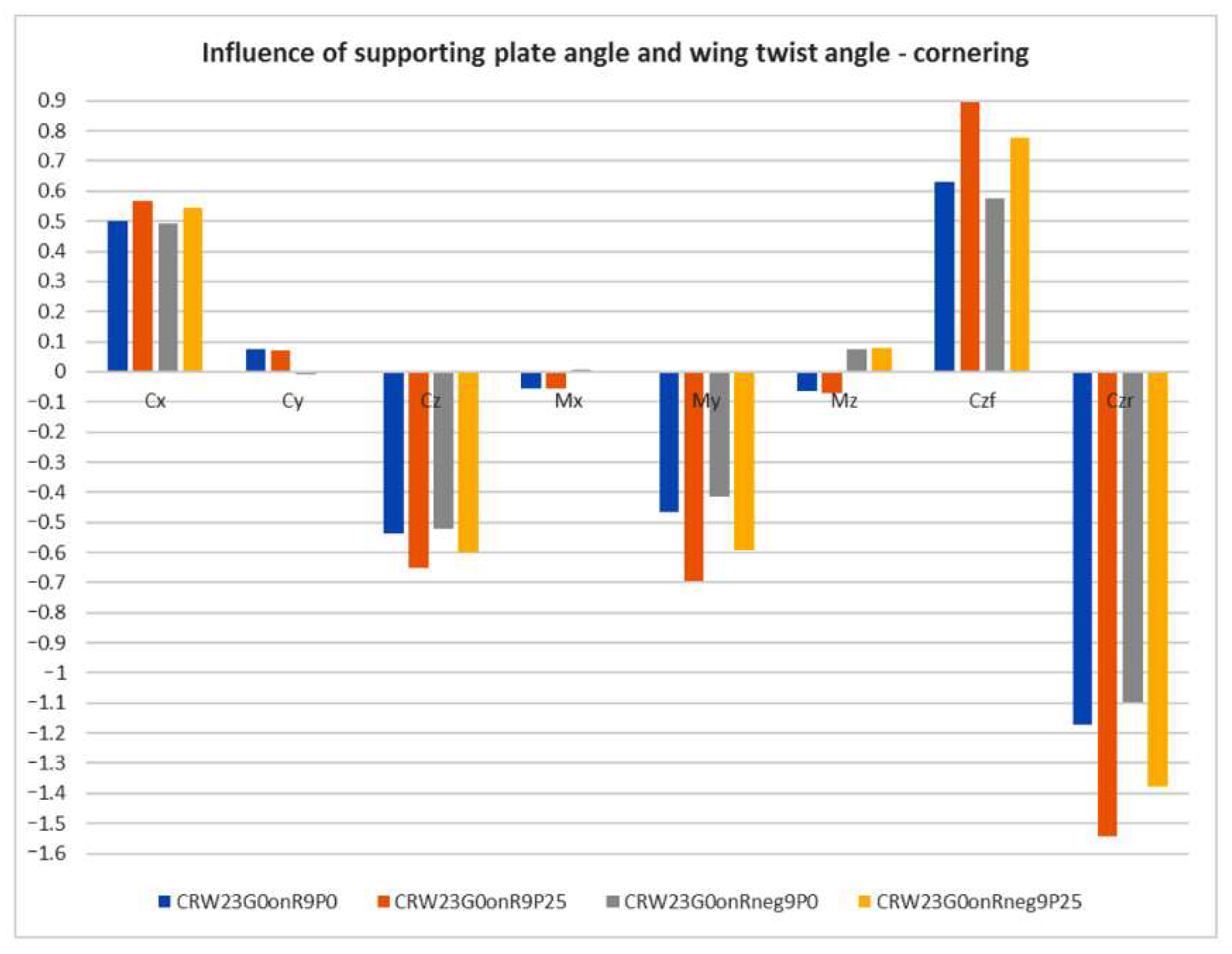 Energies 15 00689 g026