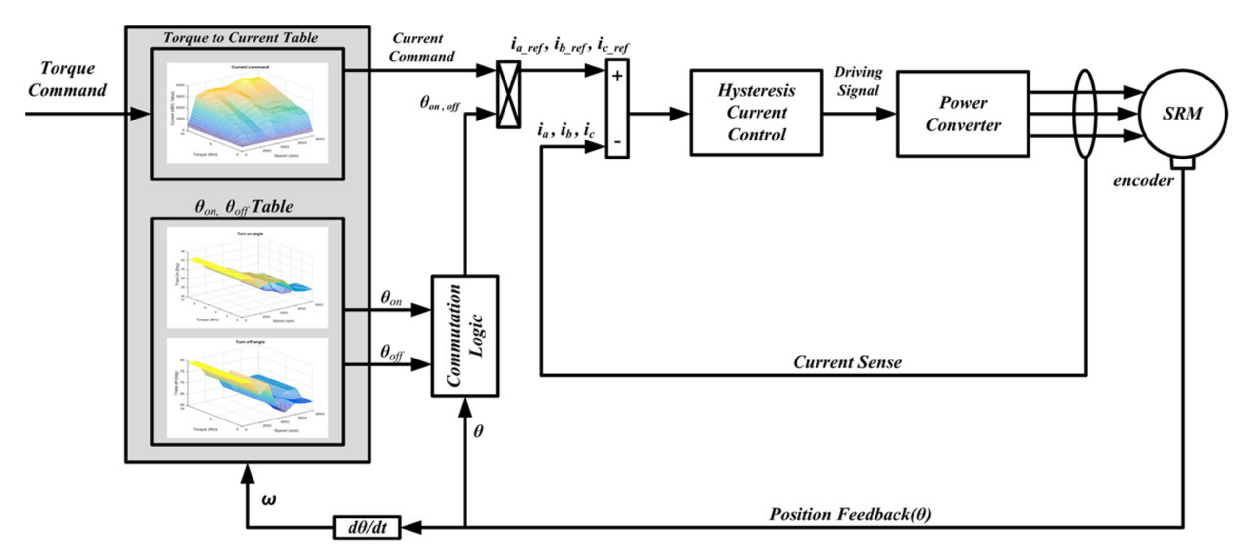 Energies 15 00694 g014