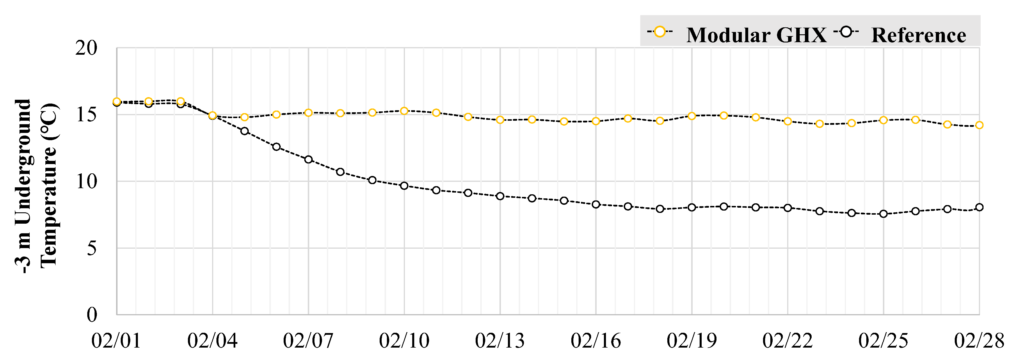 Energies 15 00698 g010