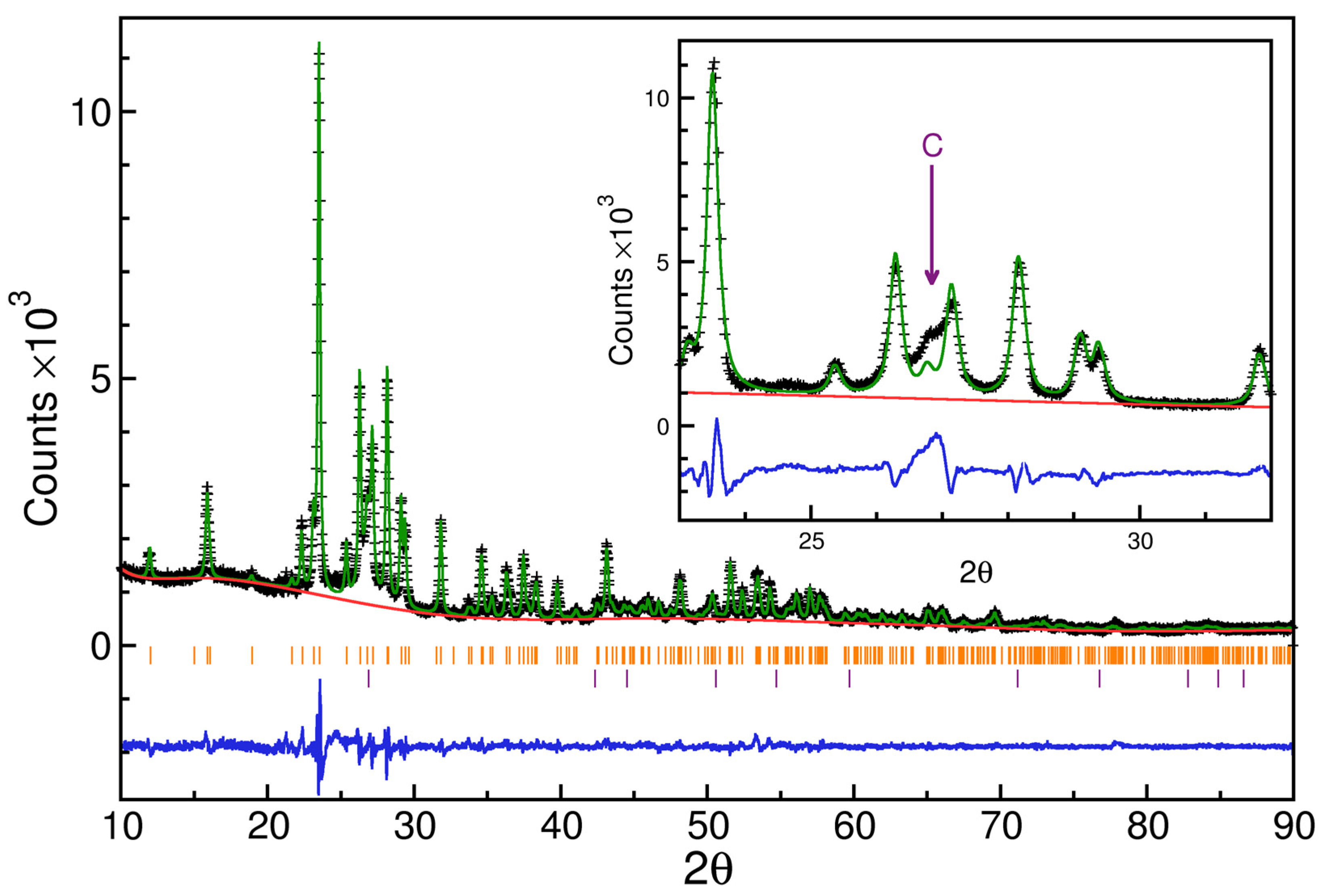 Energies 15 00702 g003