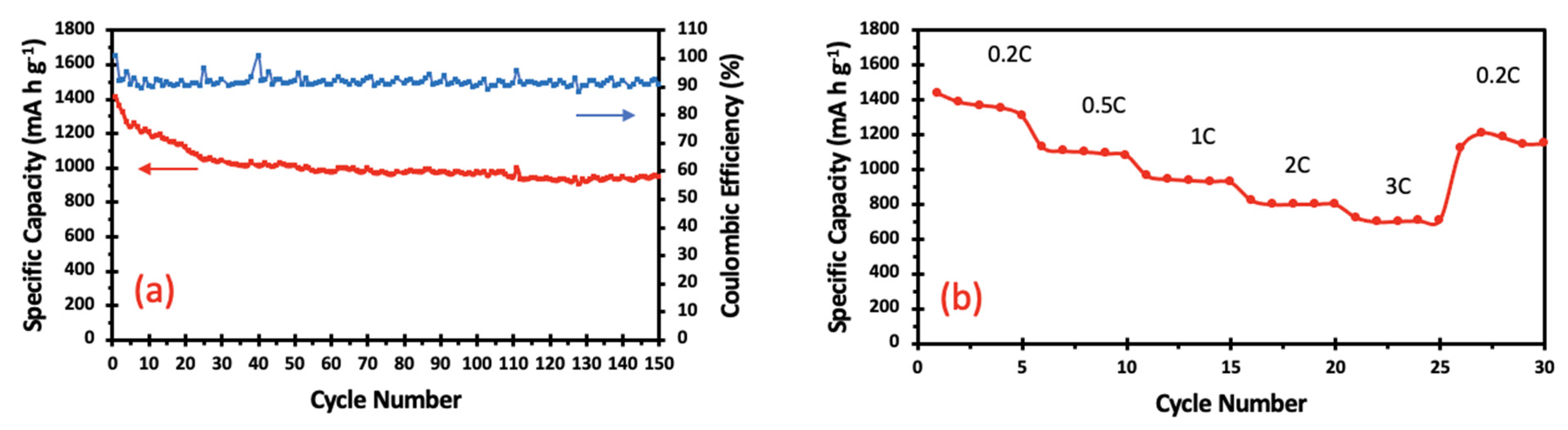 Energies 15 00702 g005