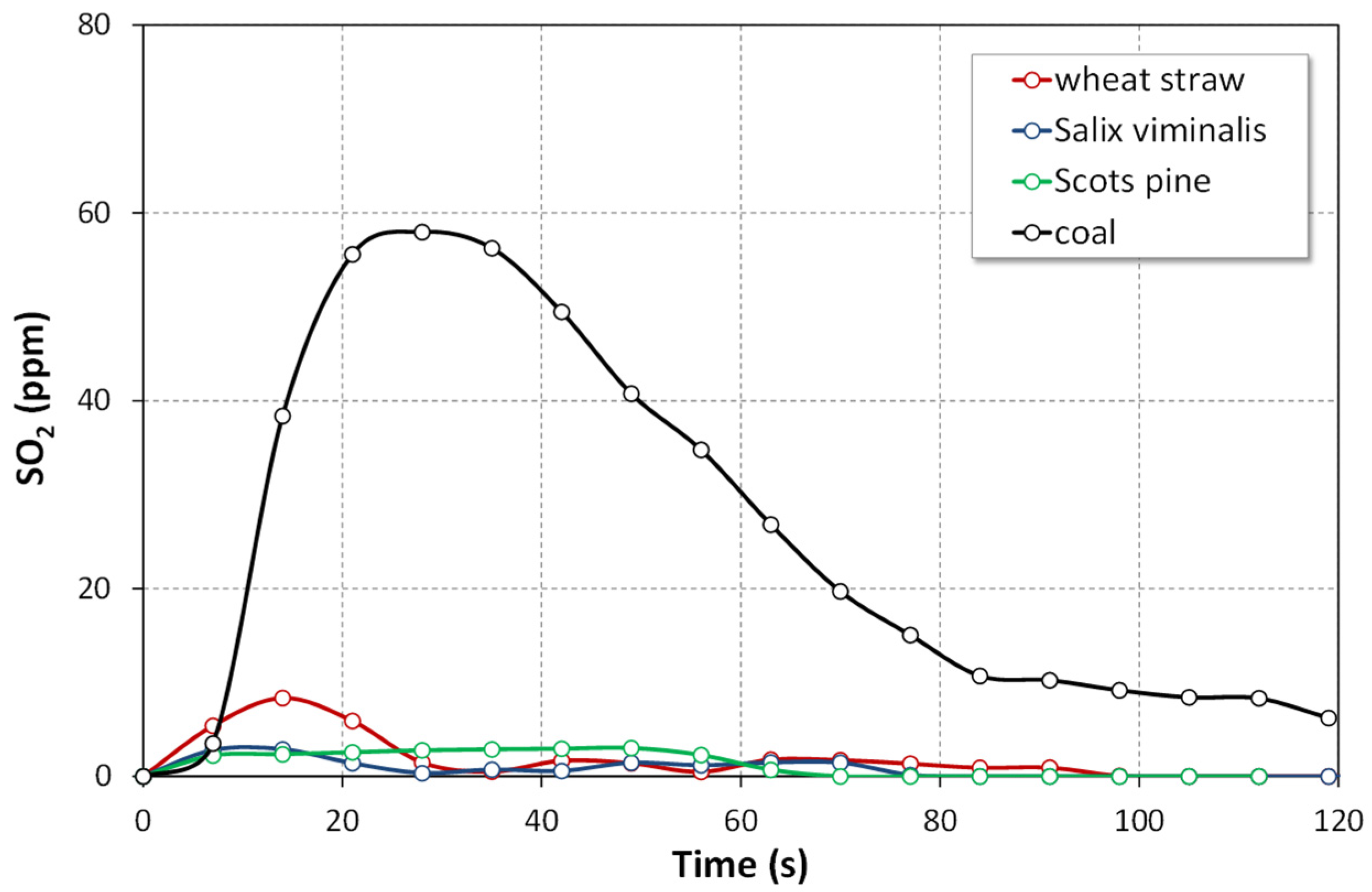 Energies 15 00706 g005