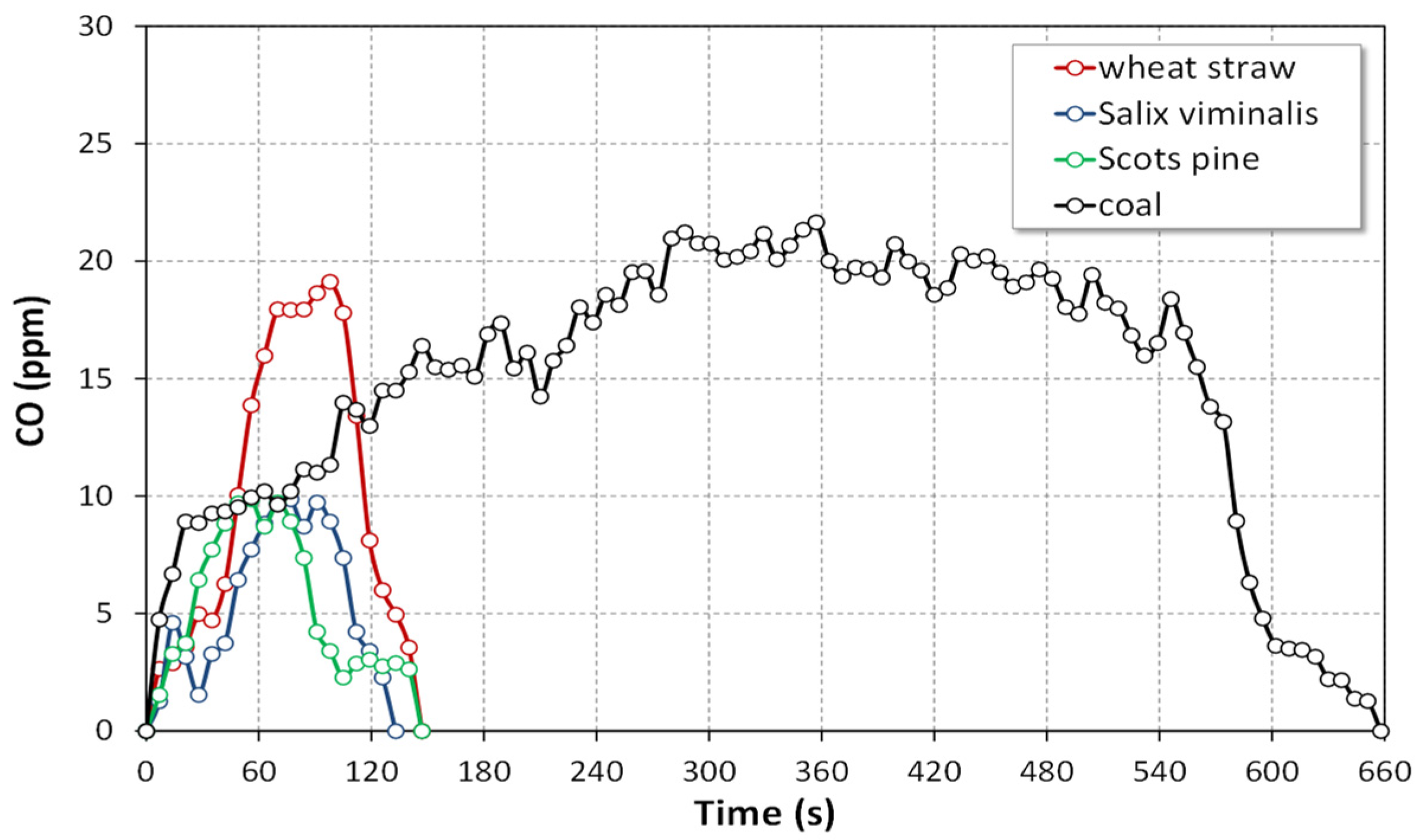 Energies 15 00706 g007