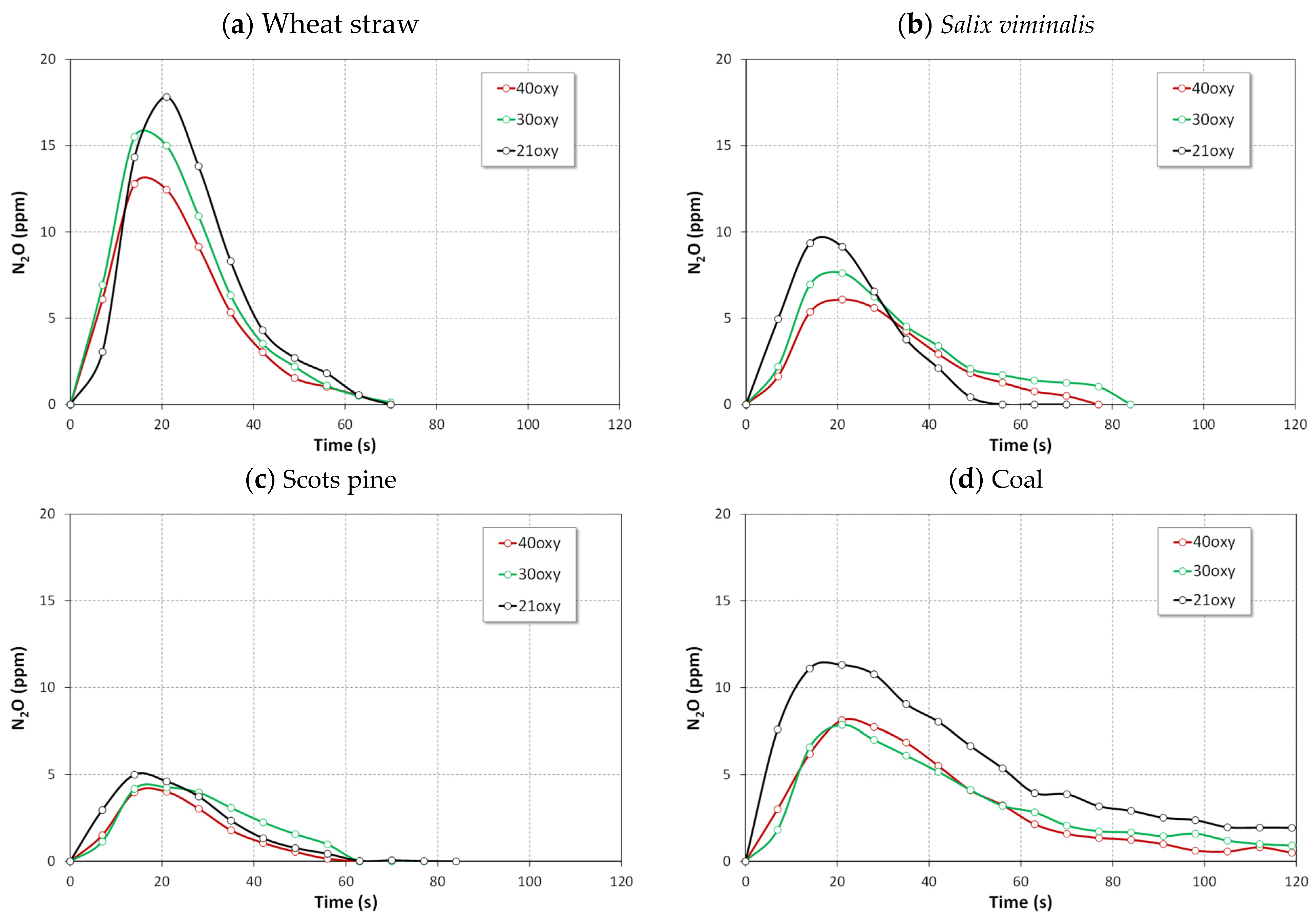 Energies 15 00706 g009