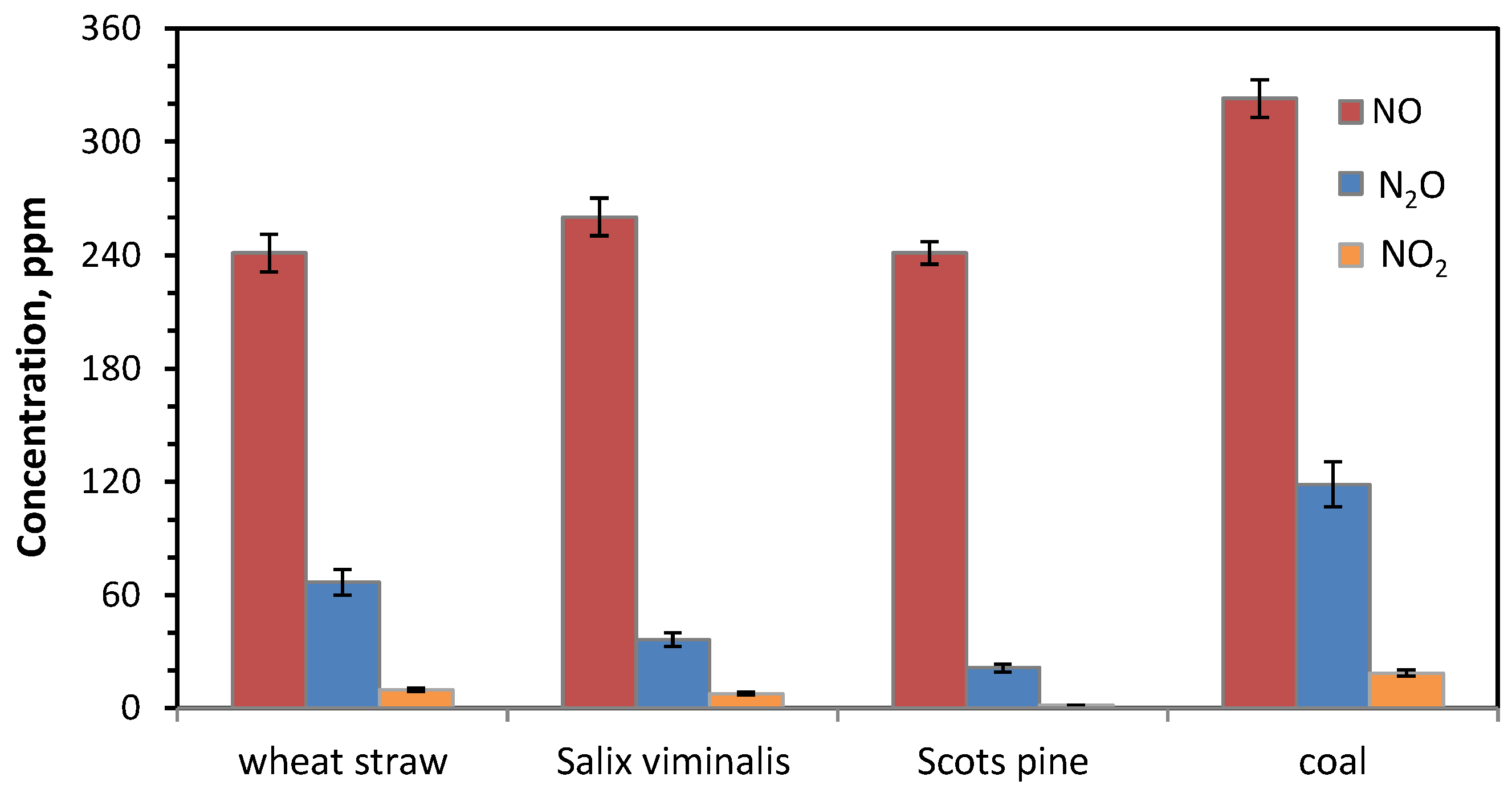 Energies 15 00706 g010