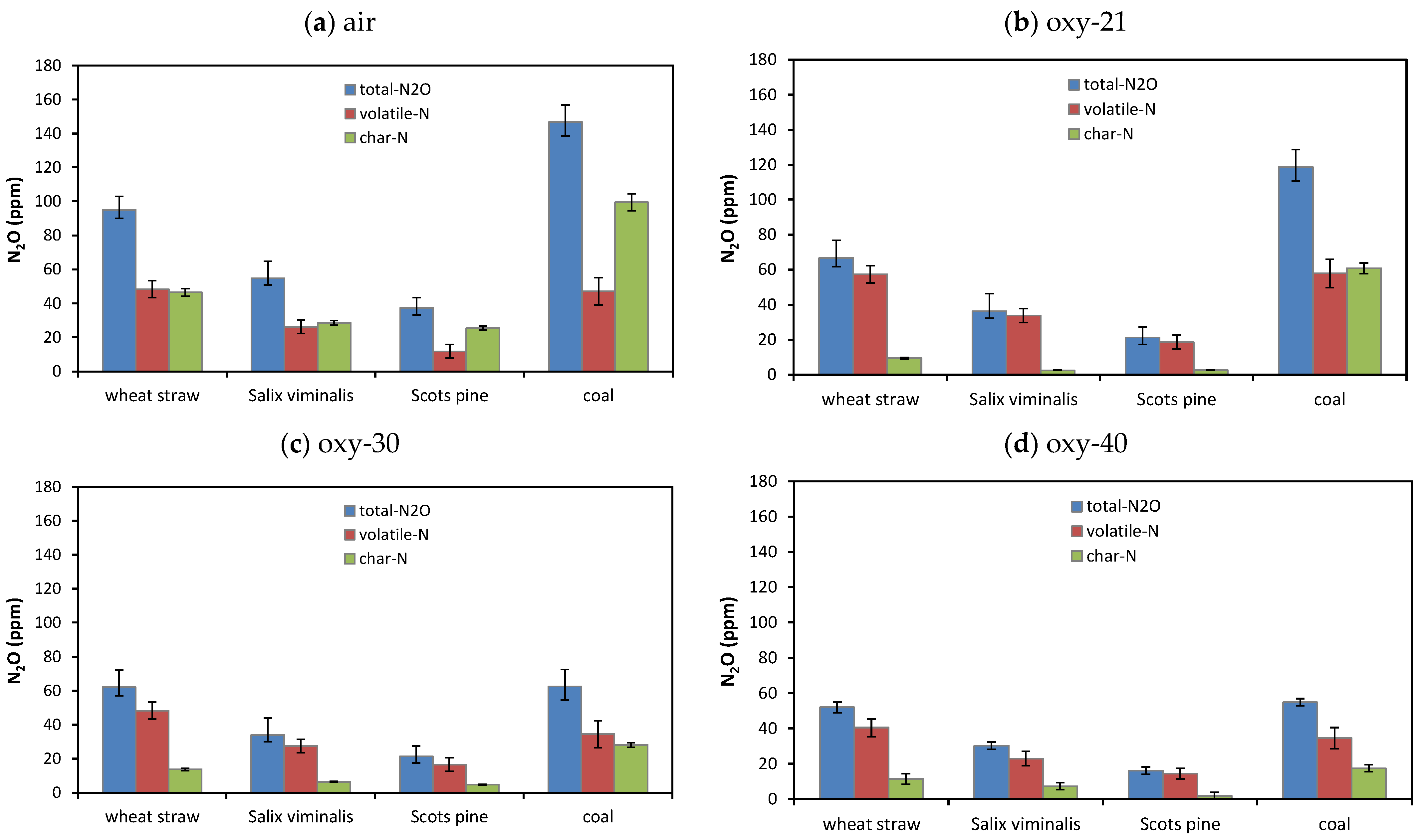Energies 15 00706 g012