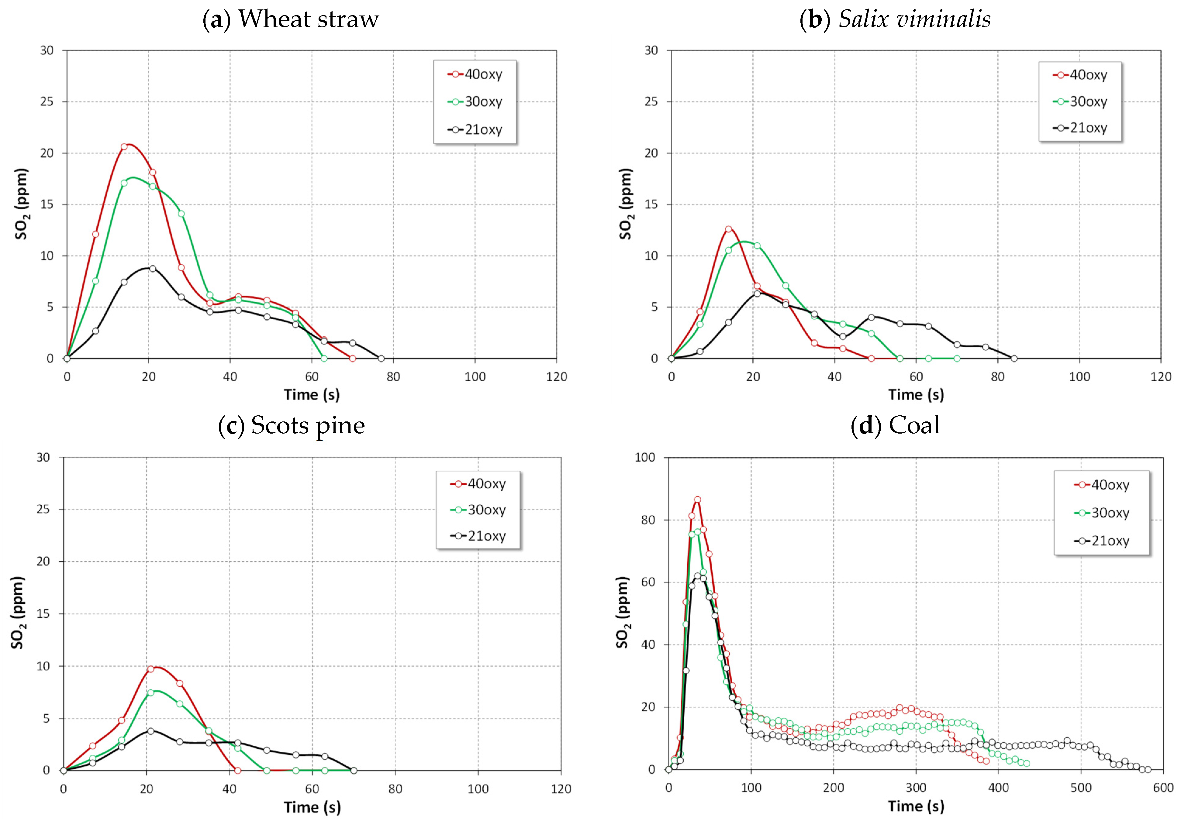 Energies 15 00706 g015