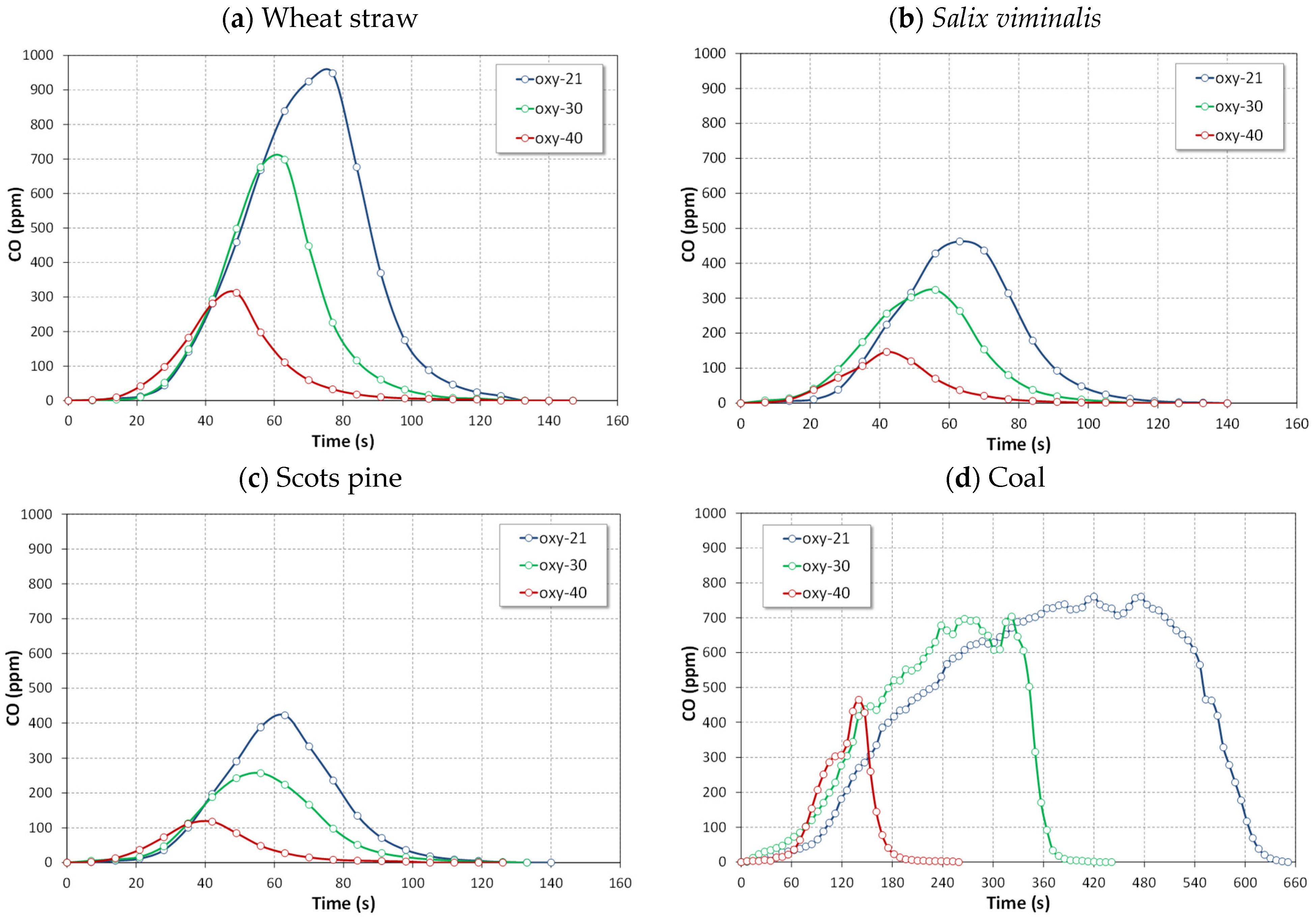 Energies 15 00706 g017