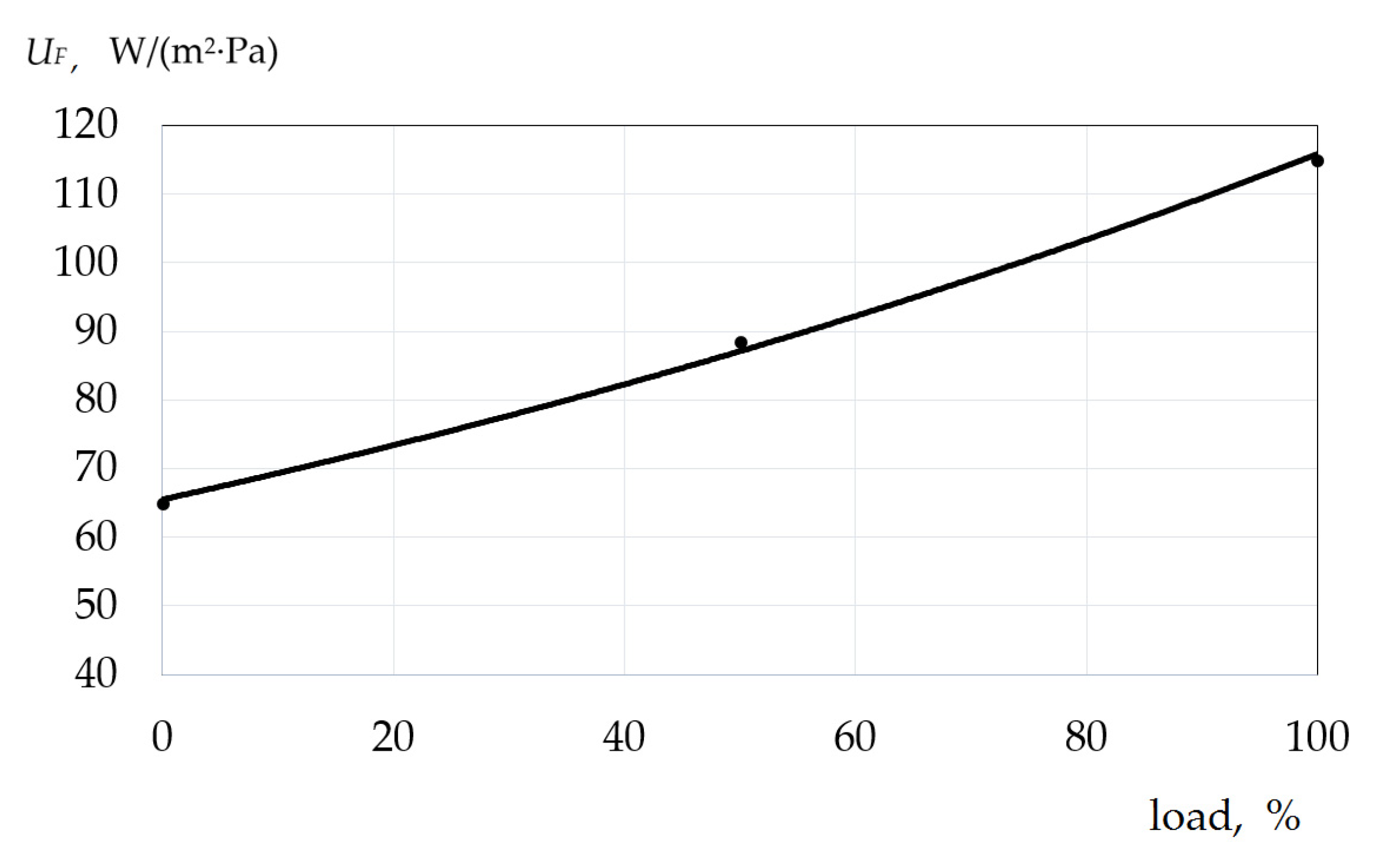 Energies 15 00707 g010