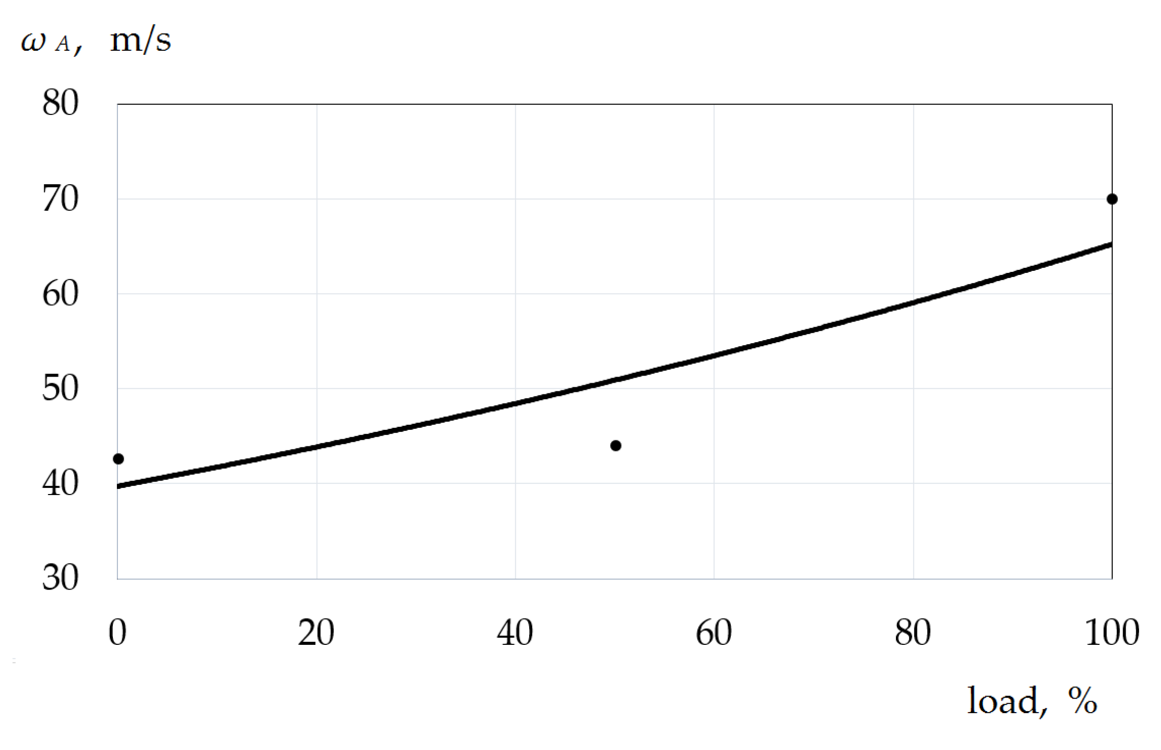 Energies 15 00707 g011