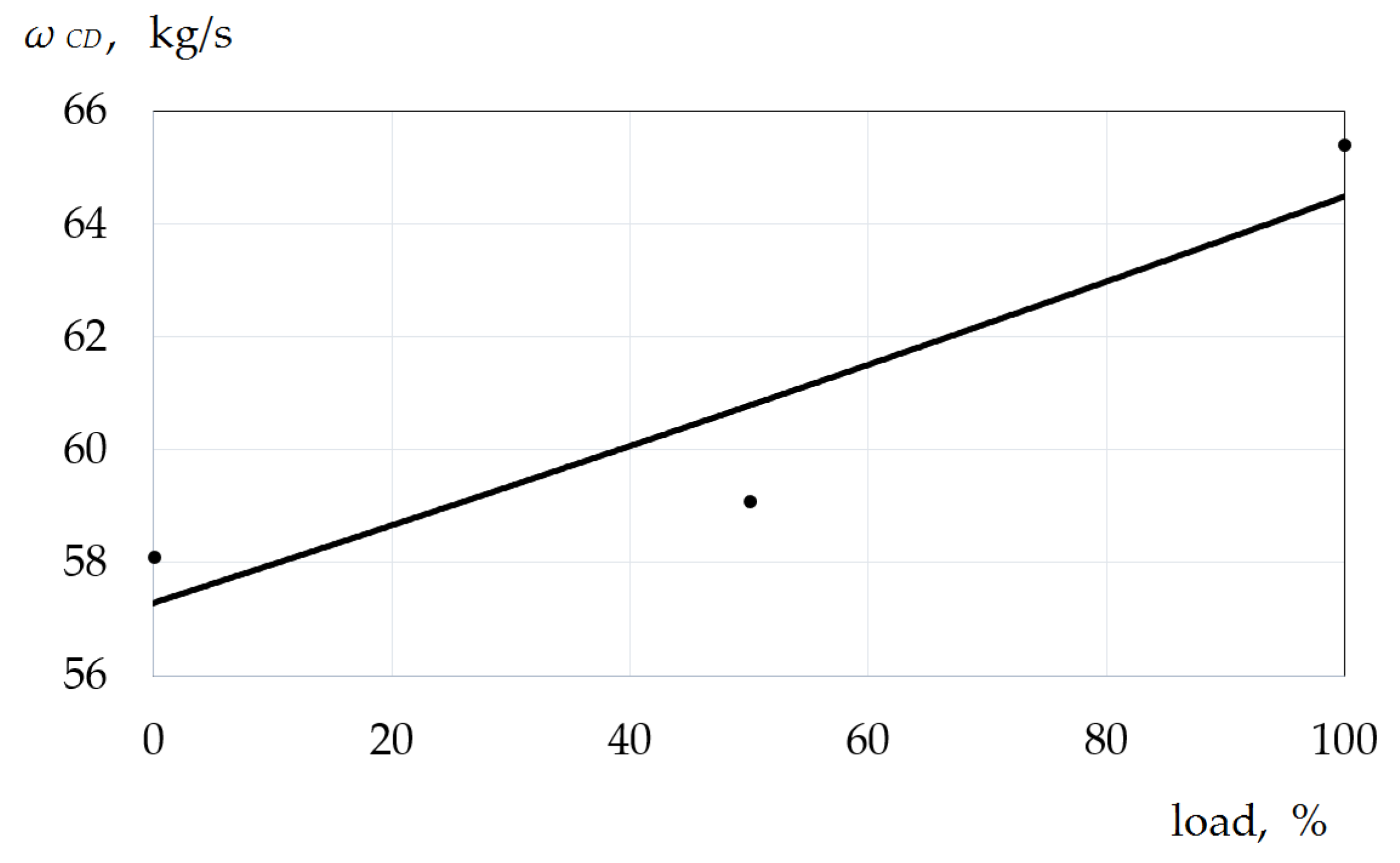 Energies 15 00707 g016