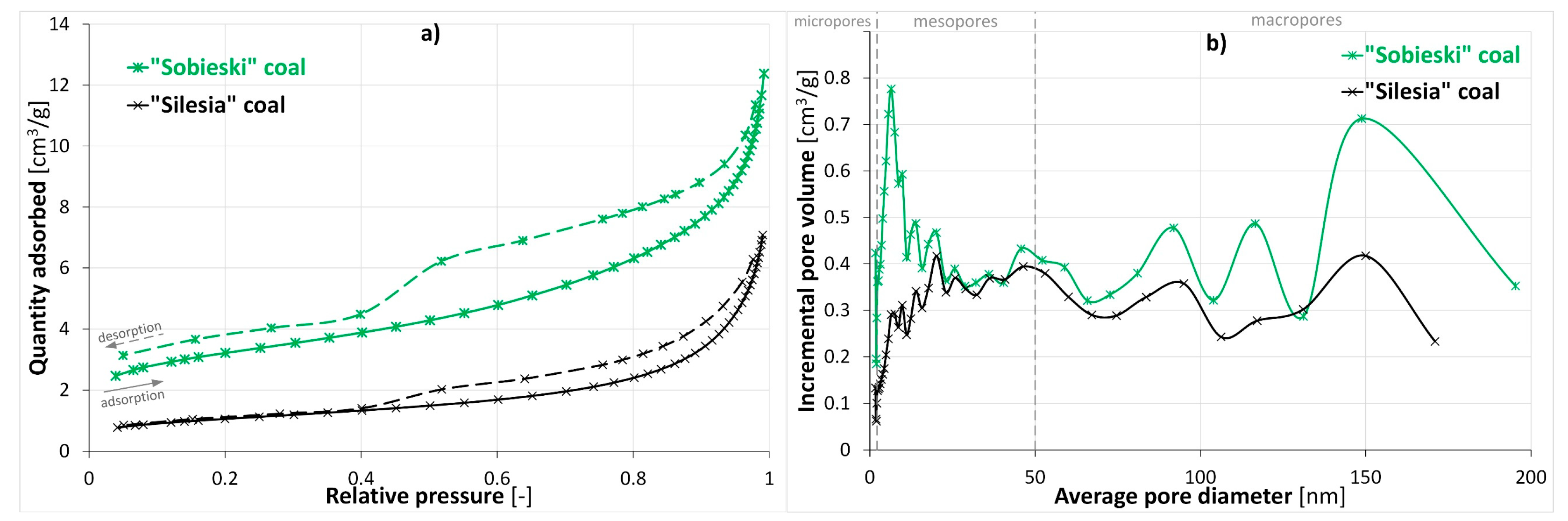 Energies 15 00715 g004