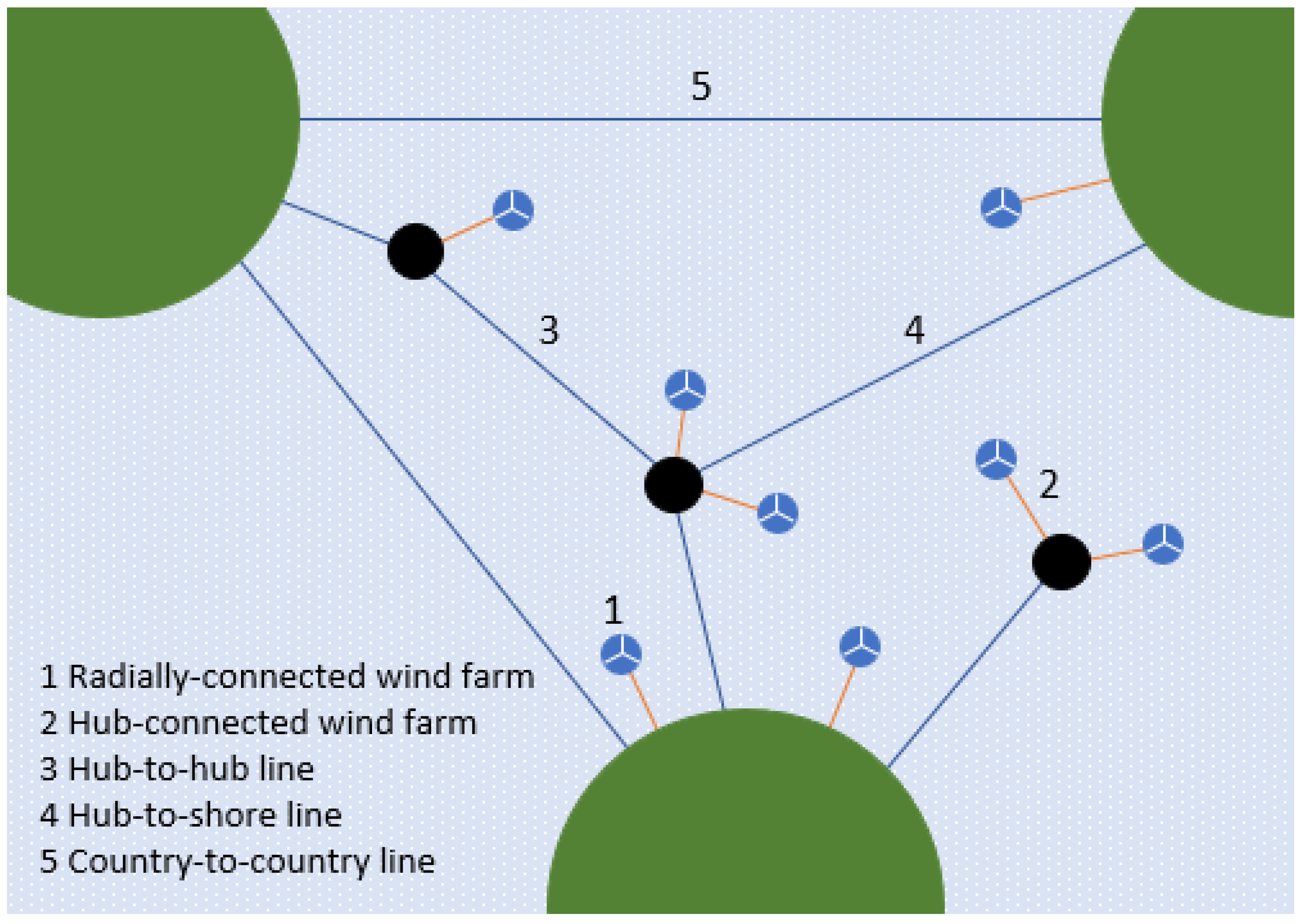 Energies 15 00747 g001