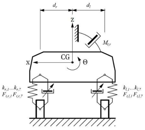 Sky Hook Utilized by Spencer Corporation Solves Problems