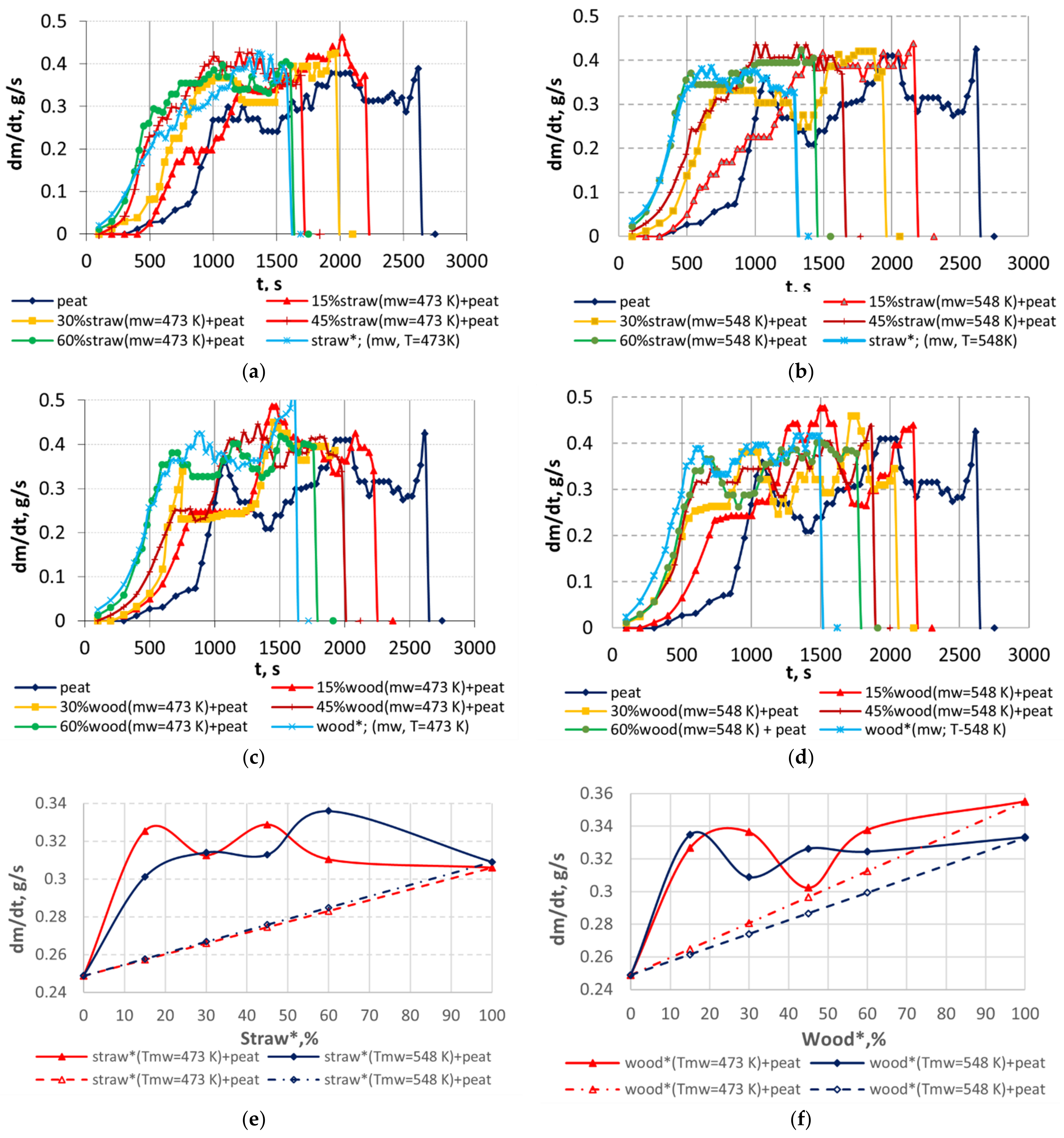 Energies 15 00755 g001