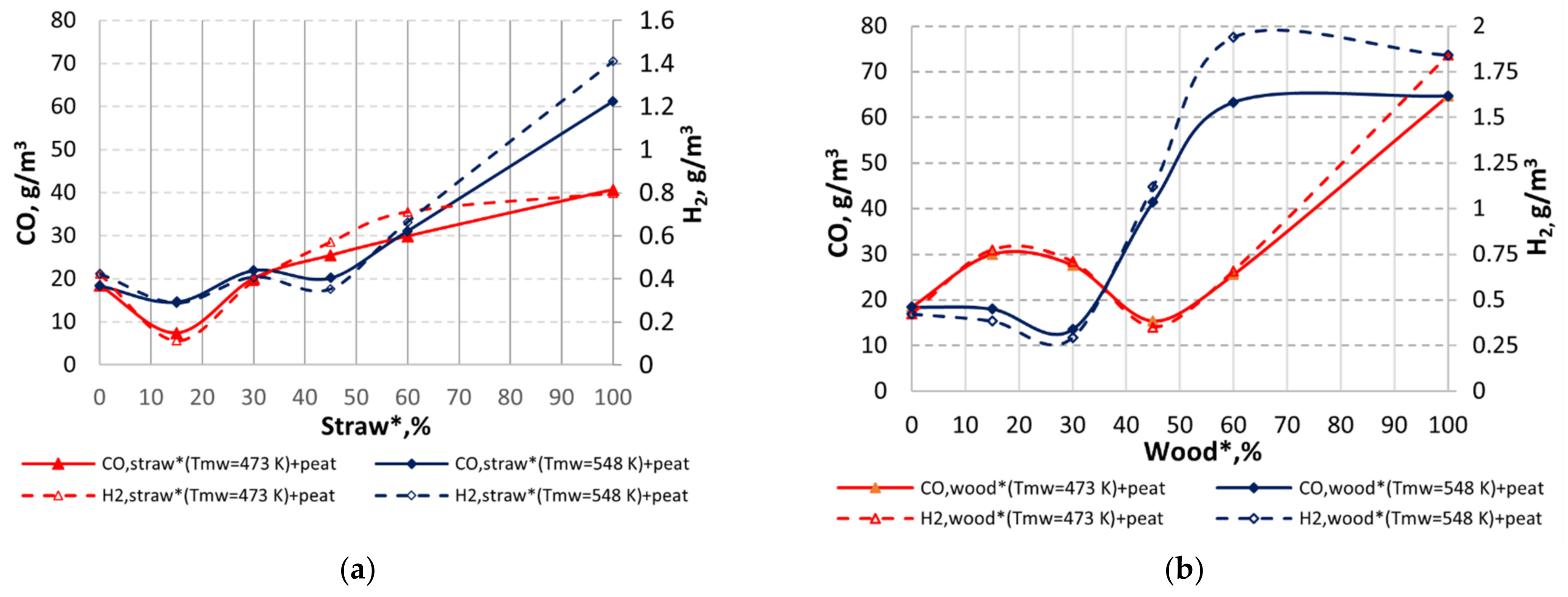 Energies 15 00755 g002