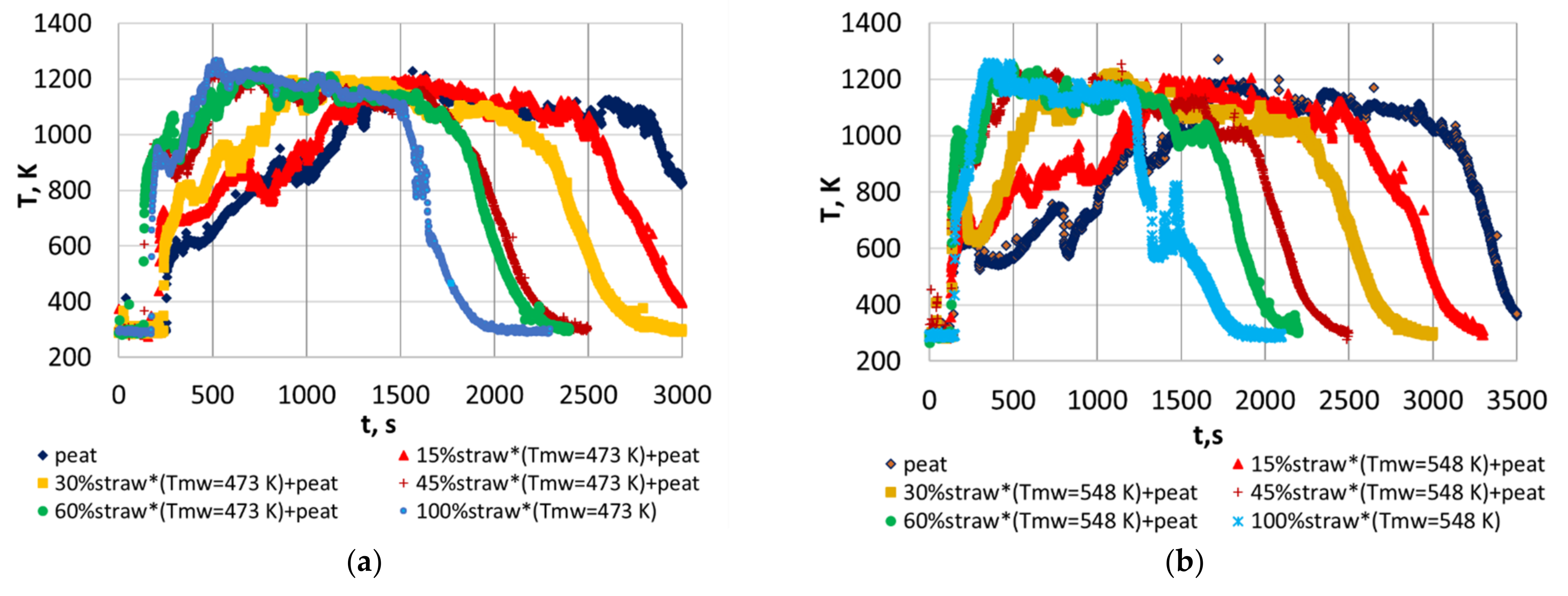 Energies 15 00755 g003a