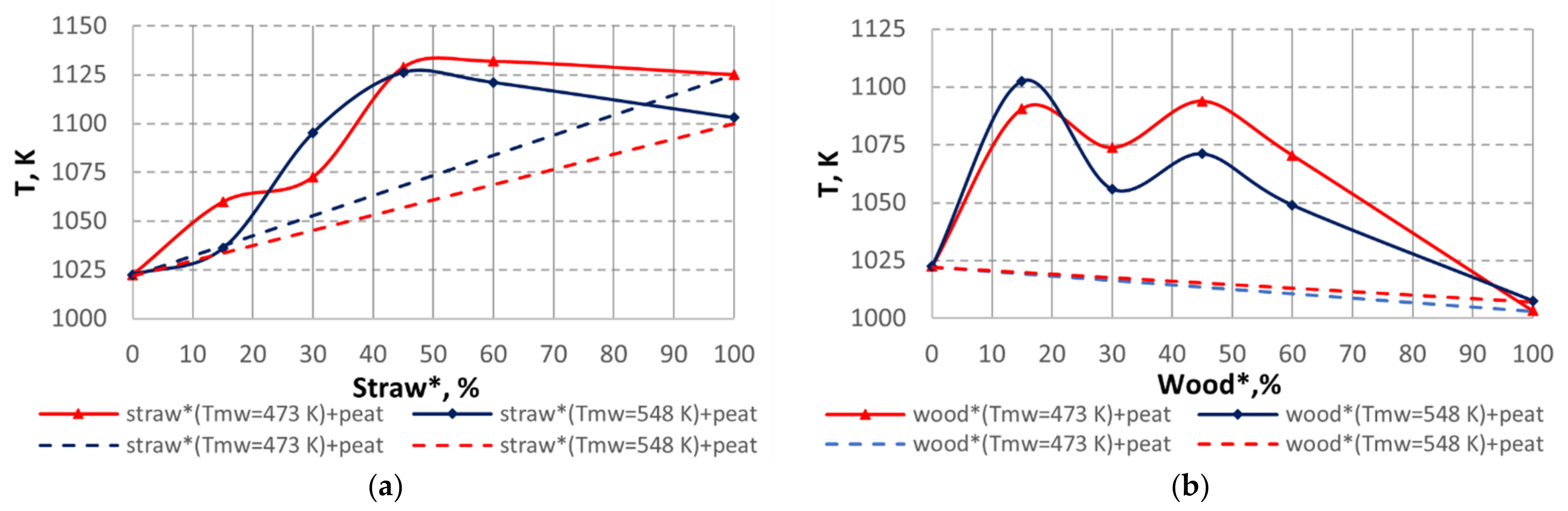 Energies 15 00755 g004