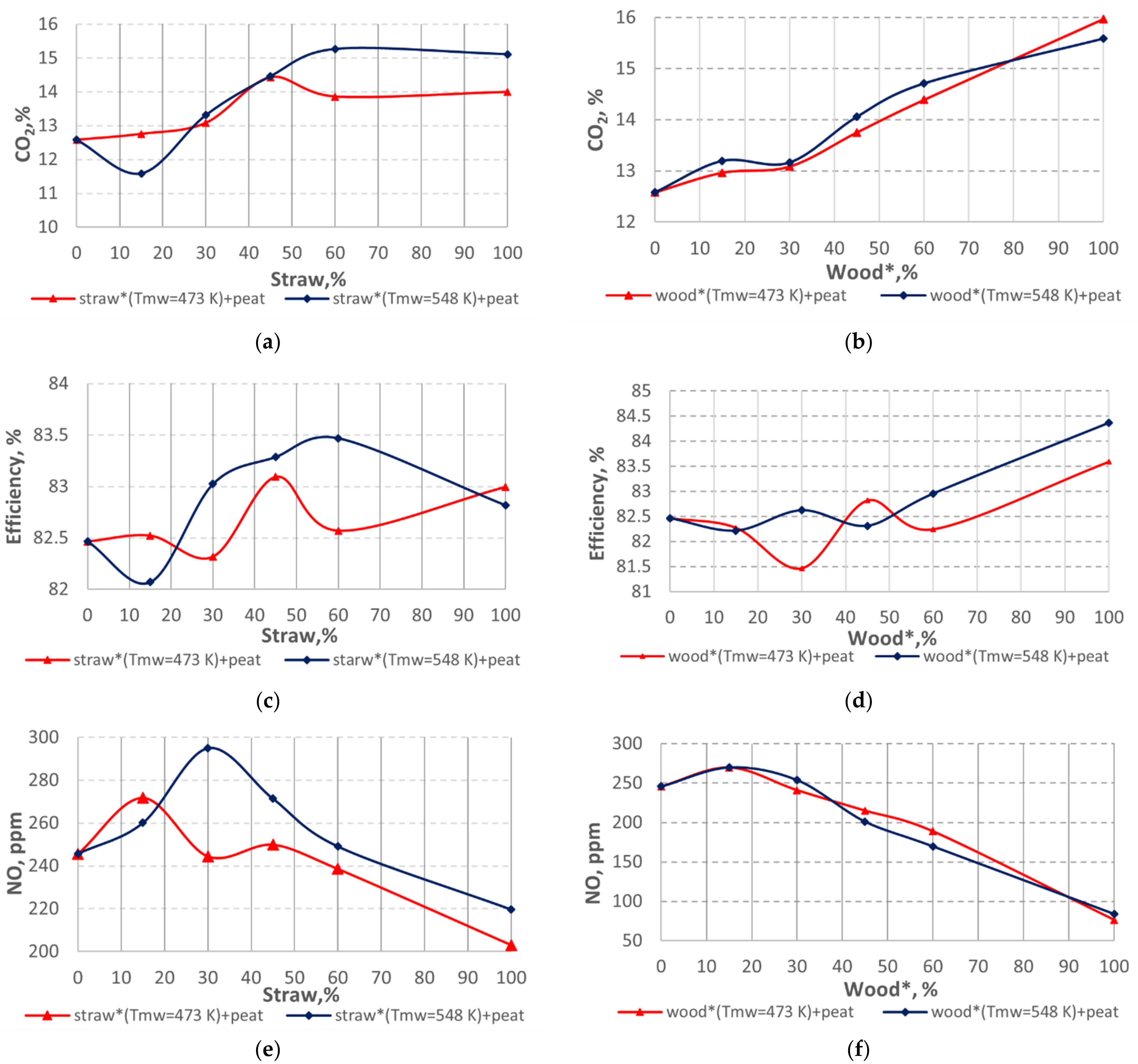 Energies 15 00755 g006