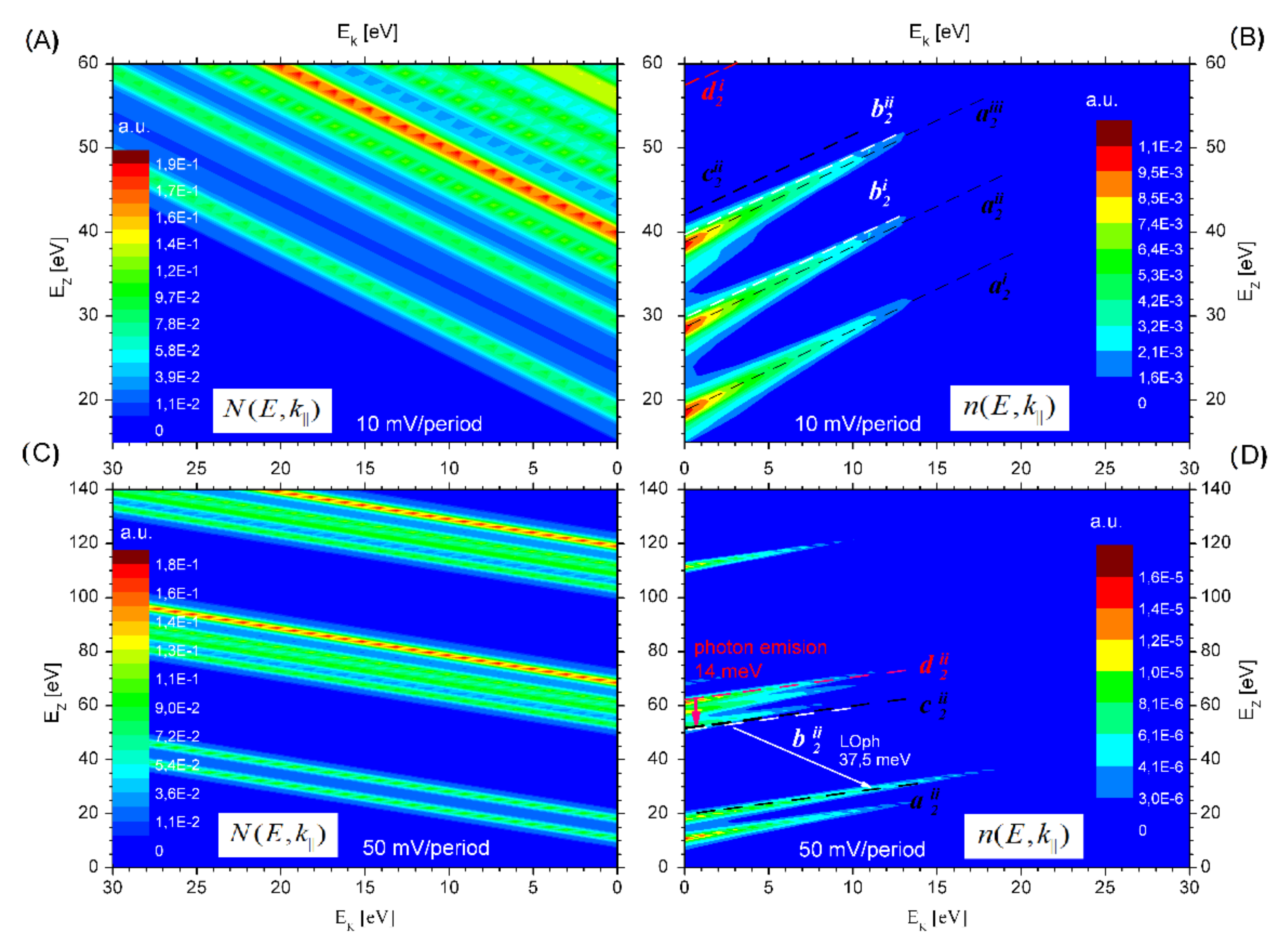 Energies Free Full Text A Polynomial Approximation To Self Consistent Solution For Schr Ouml Dinger Ndash Poisson Equations In Superlattice Structures Html