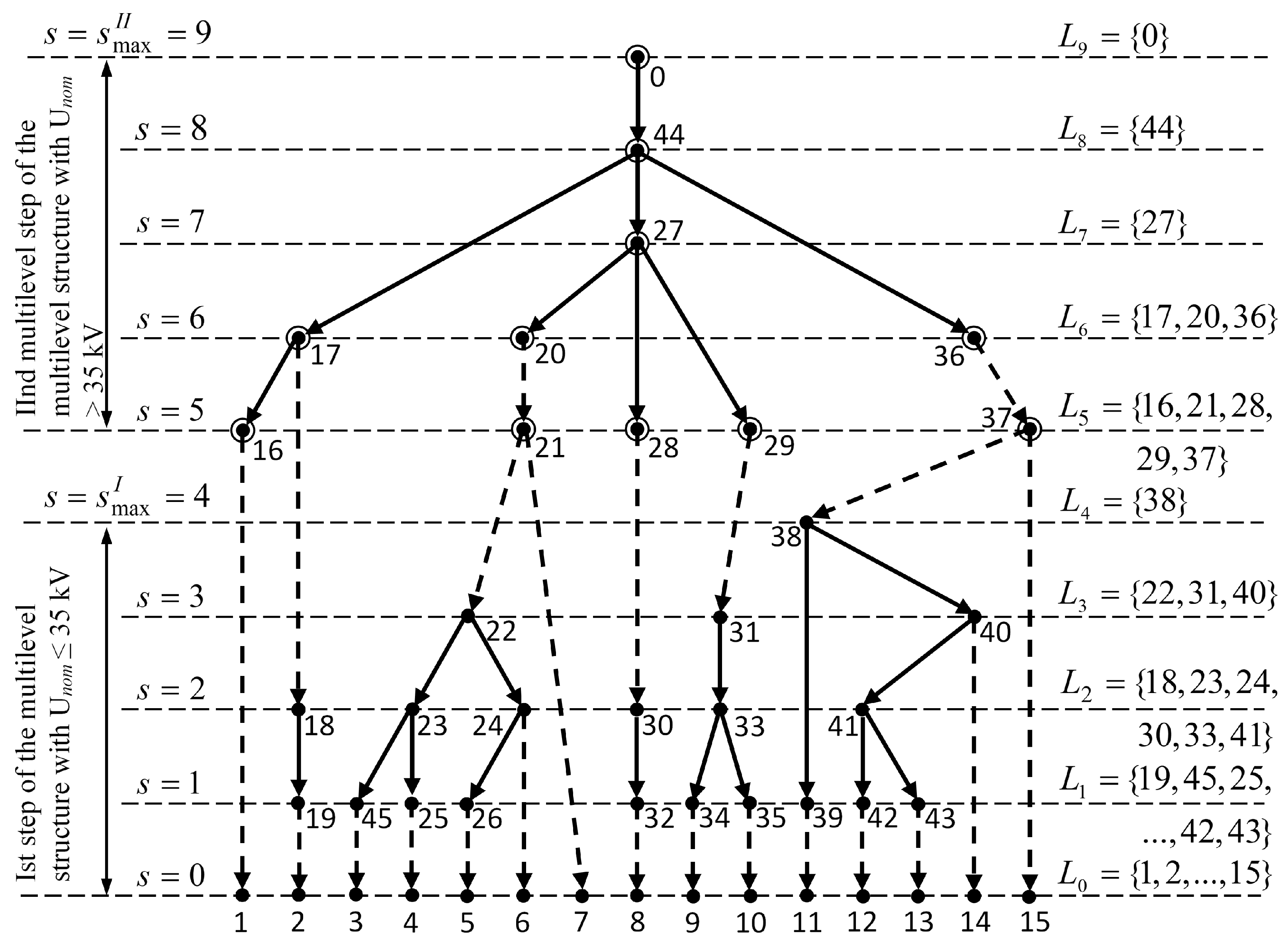 Energies 15 00765 g003