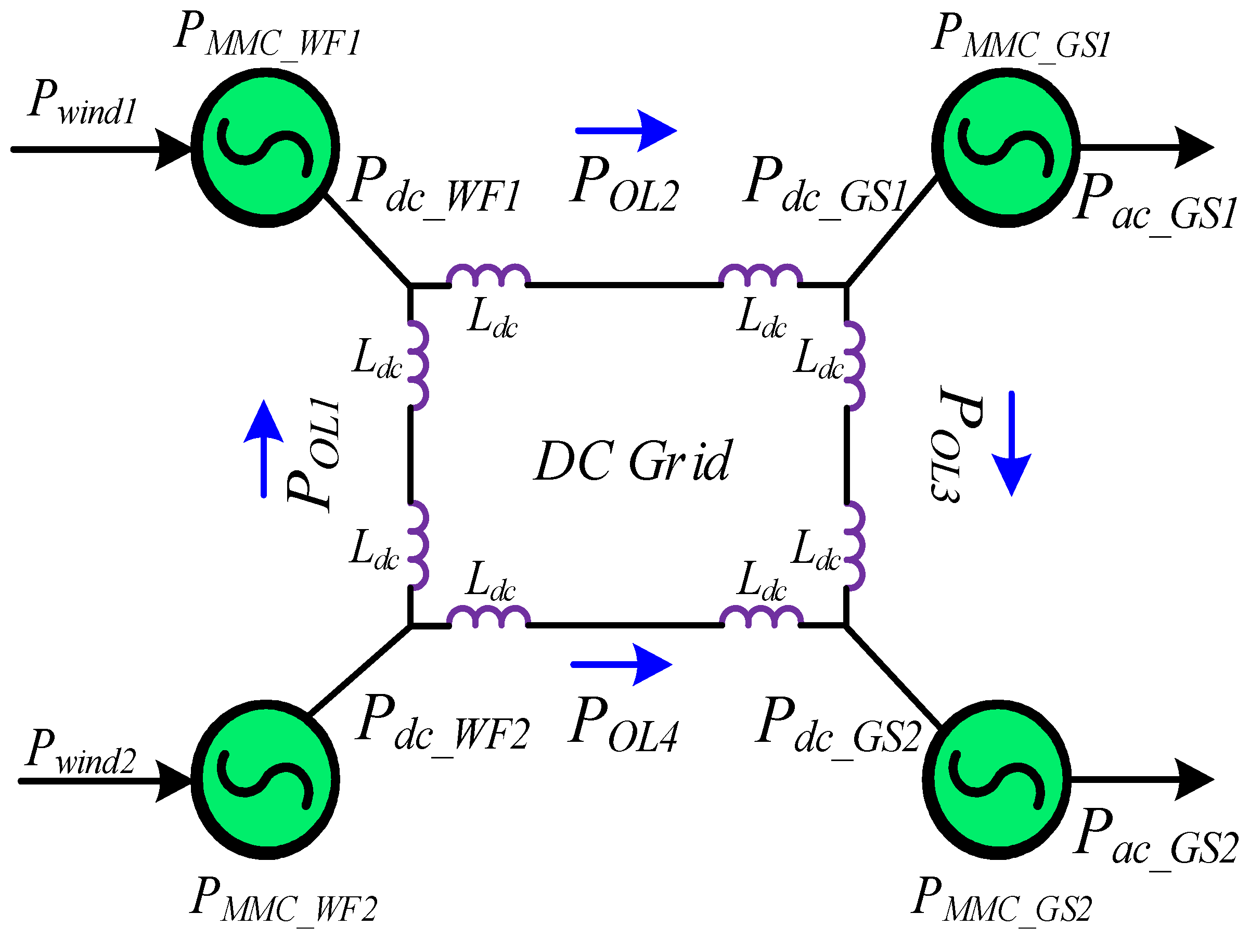 Energies 15 00768 g002