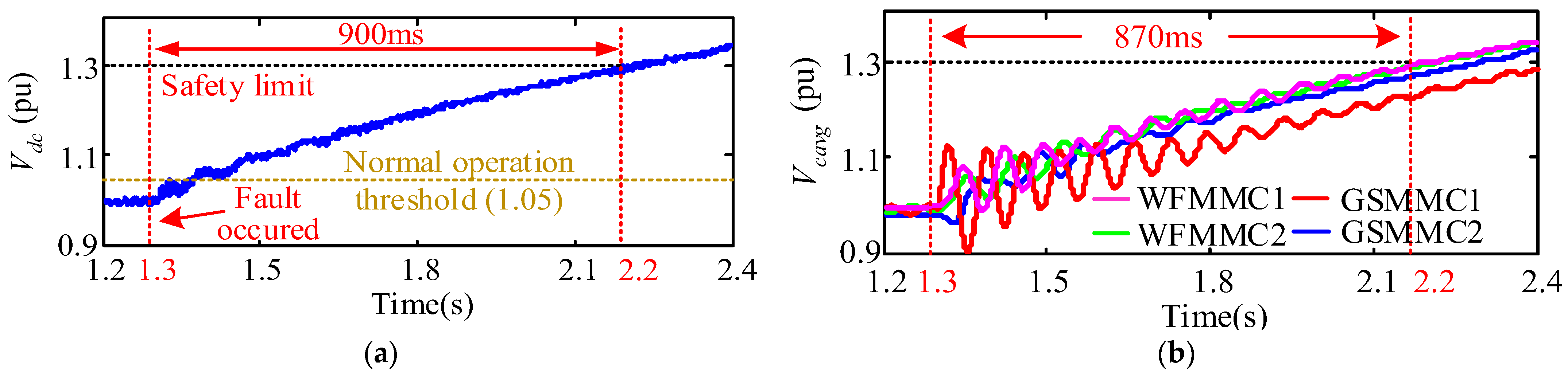 Energies 15 00768 g003