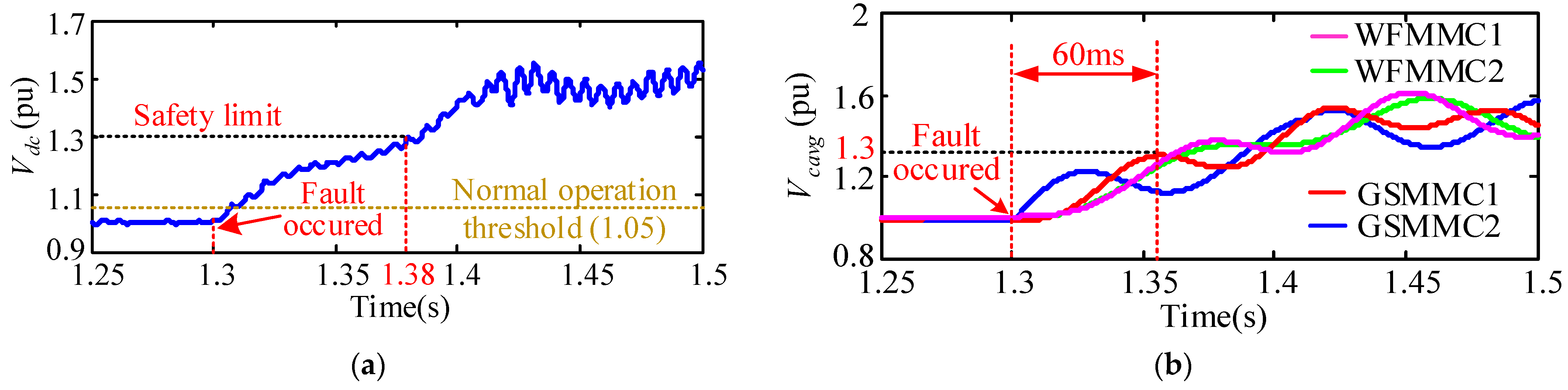 Energies 15 00768 g004