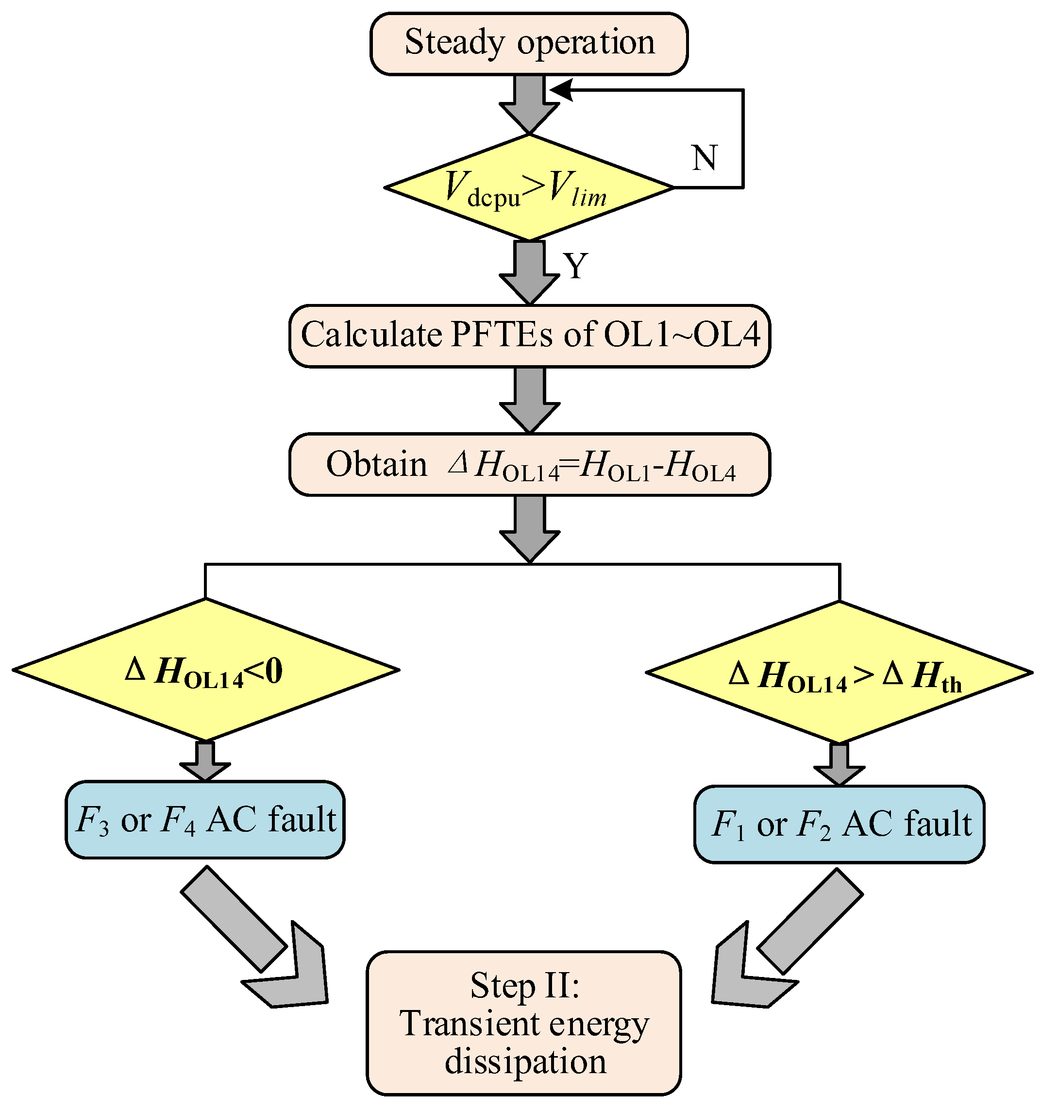 Energies 15 00768 g008