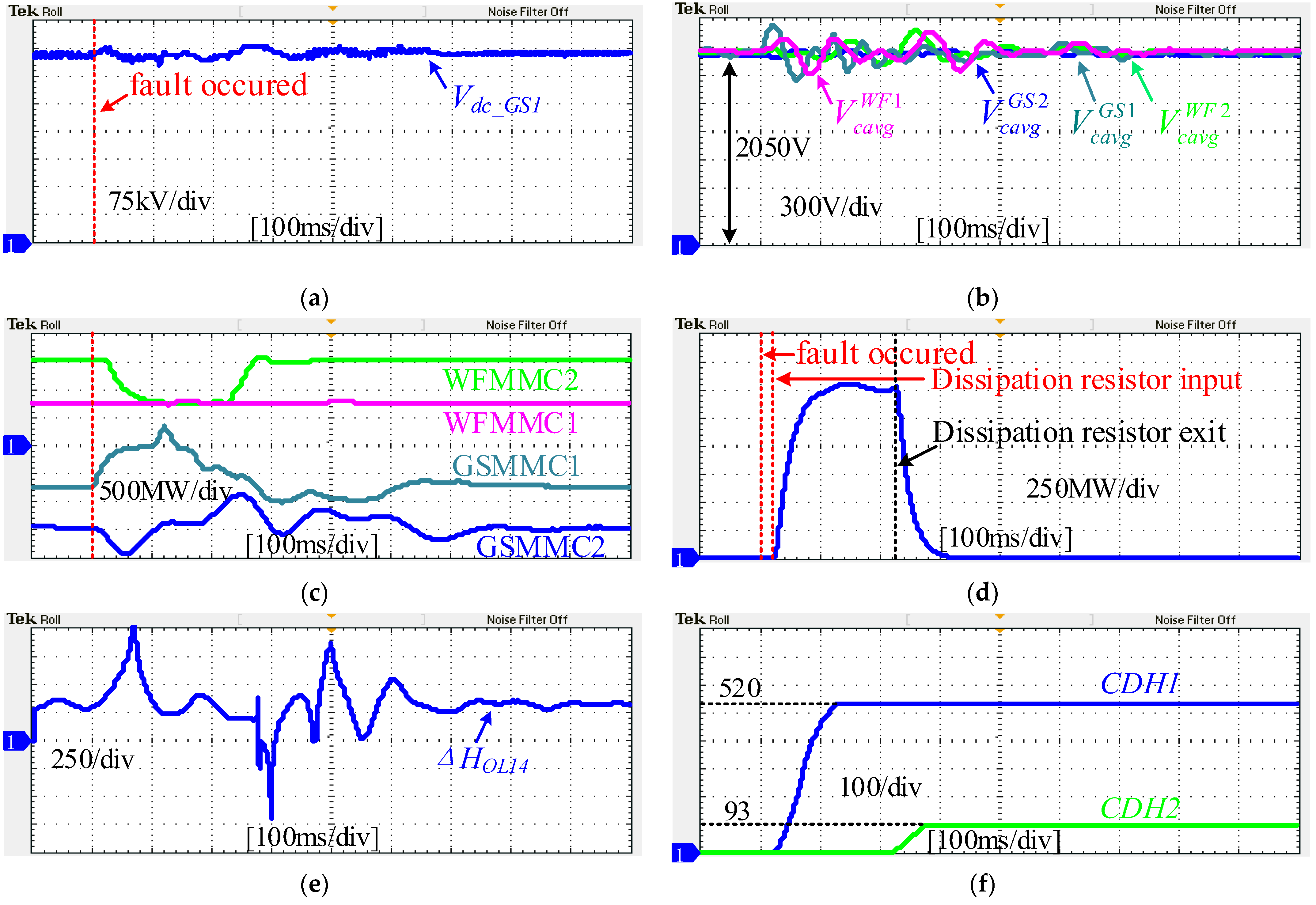 Energies 15 00768 g014
