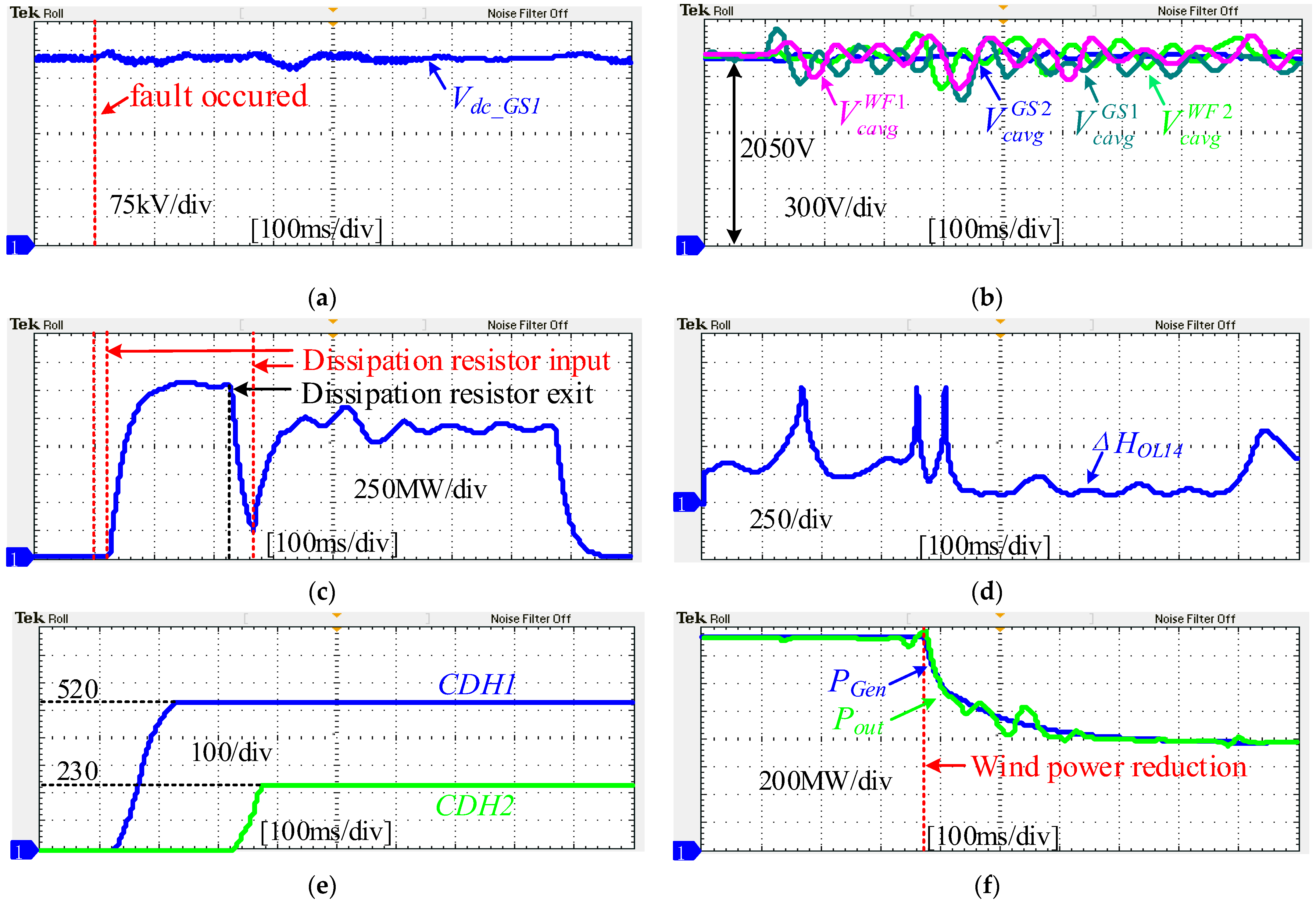 Energies 15 00768 g015