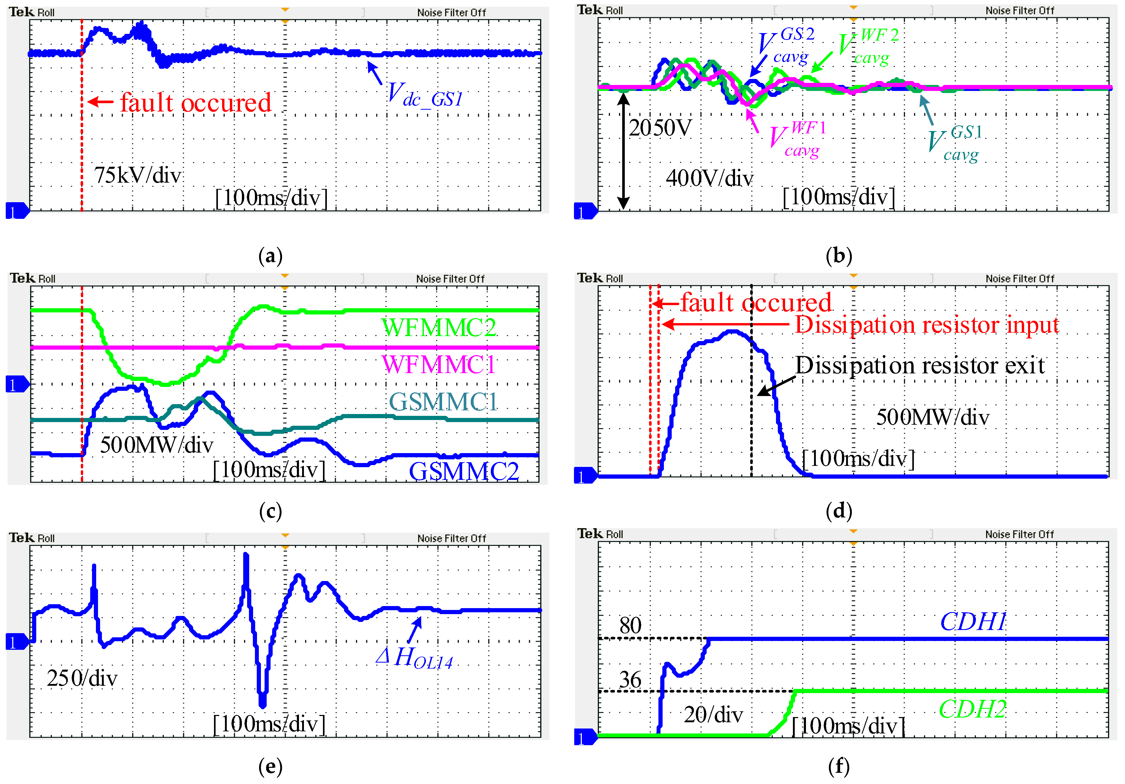 Energies 15 00768 g016