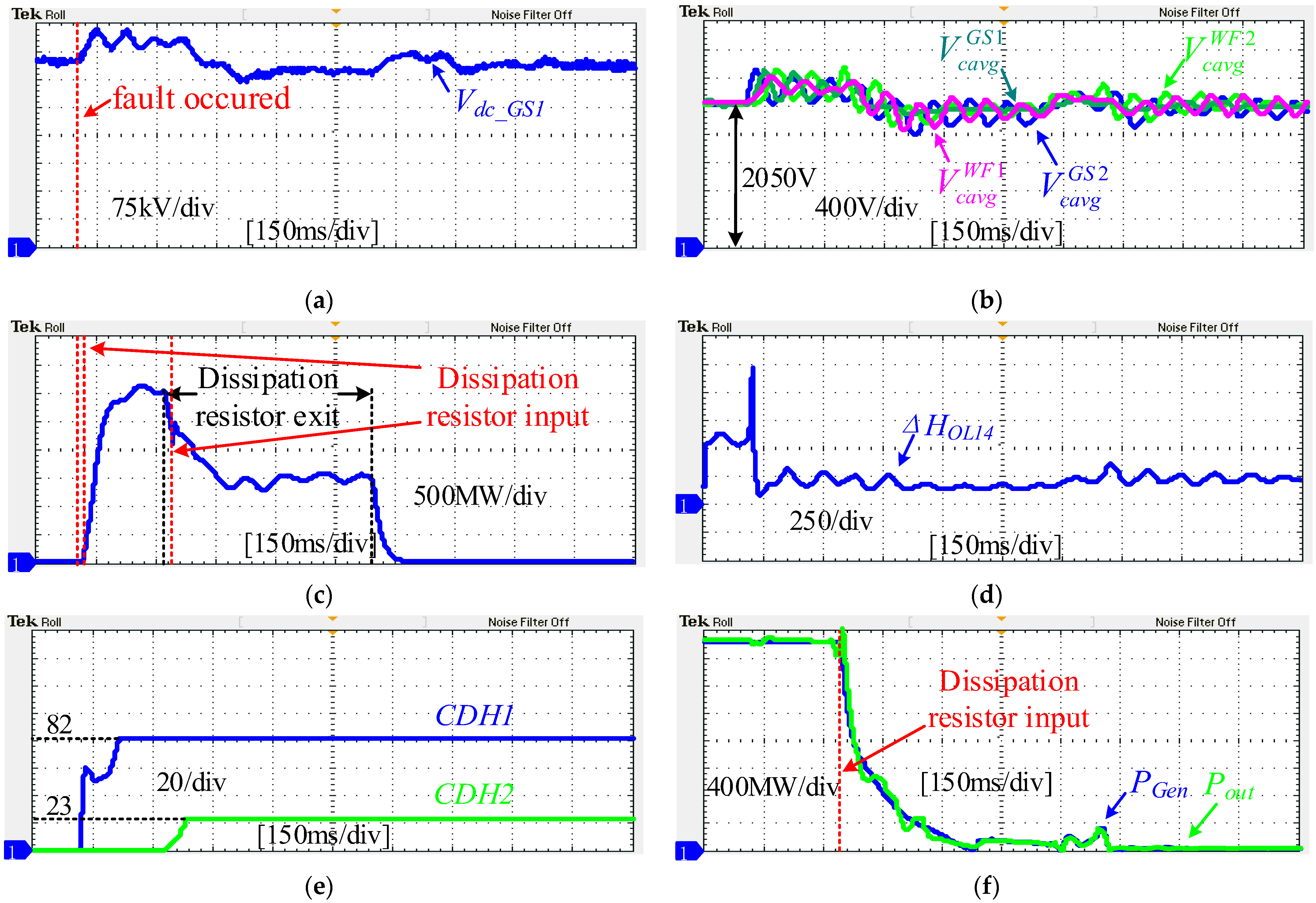 Energies 15 00768 g017
