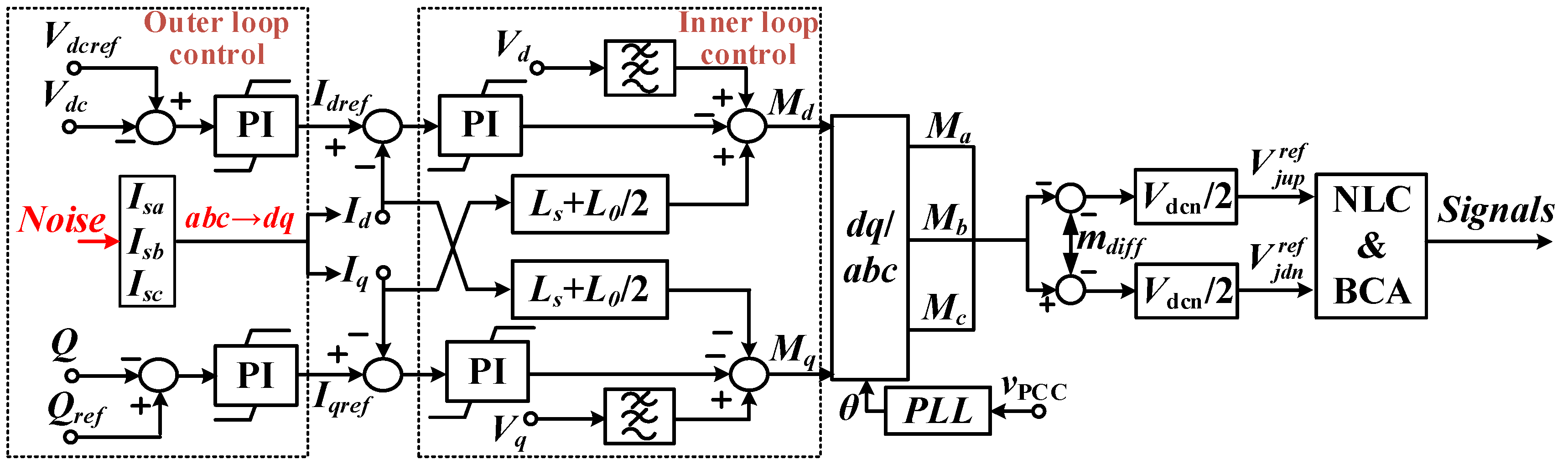 Energies 15 00768 g0a2