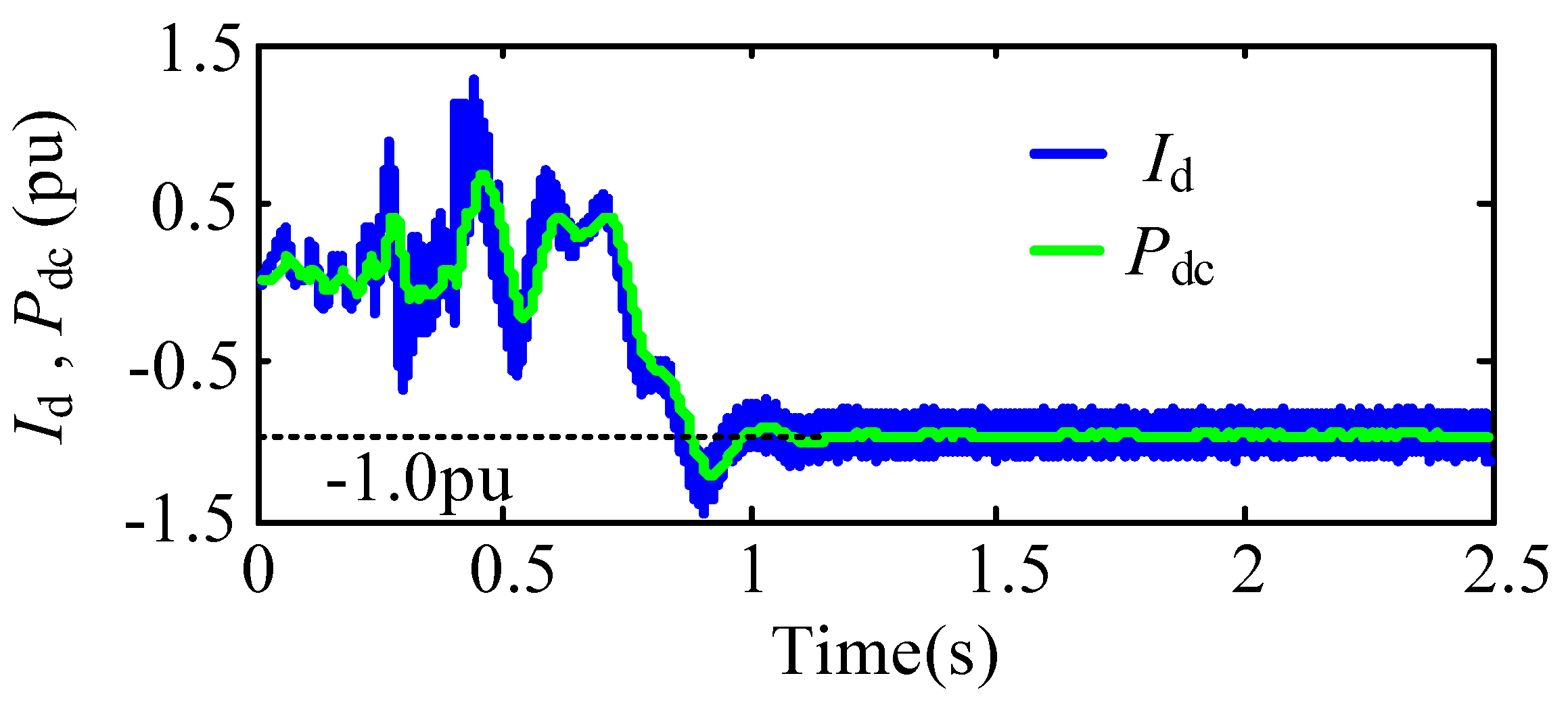 Energies 15 00768 g0a3