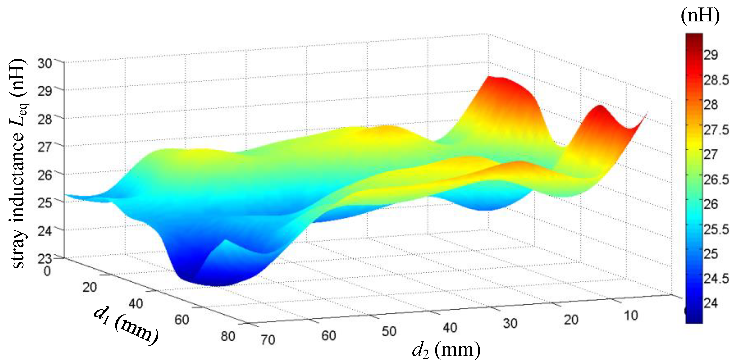 Energies 15 00774 g014