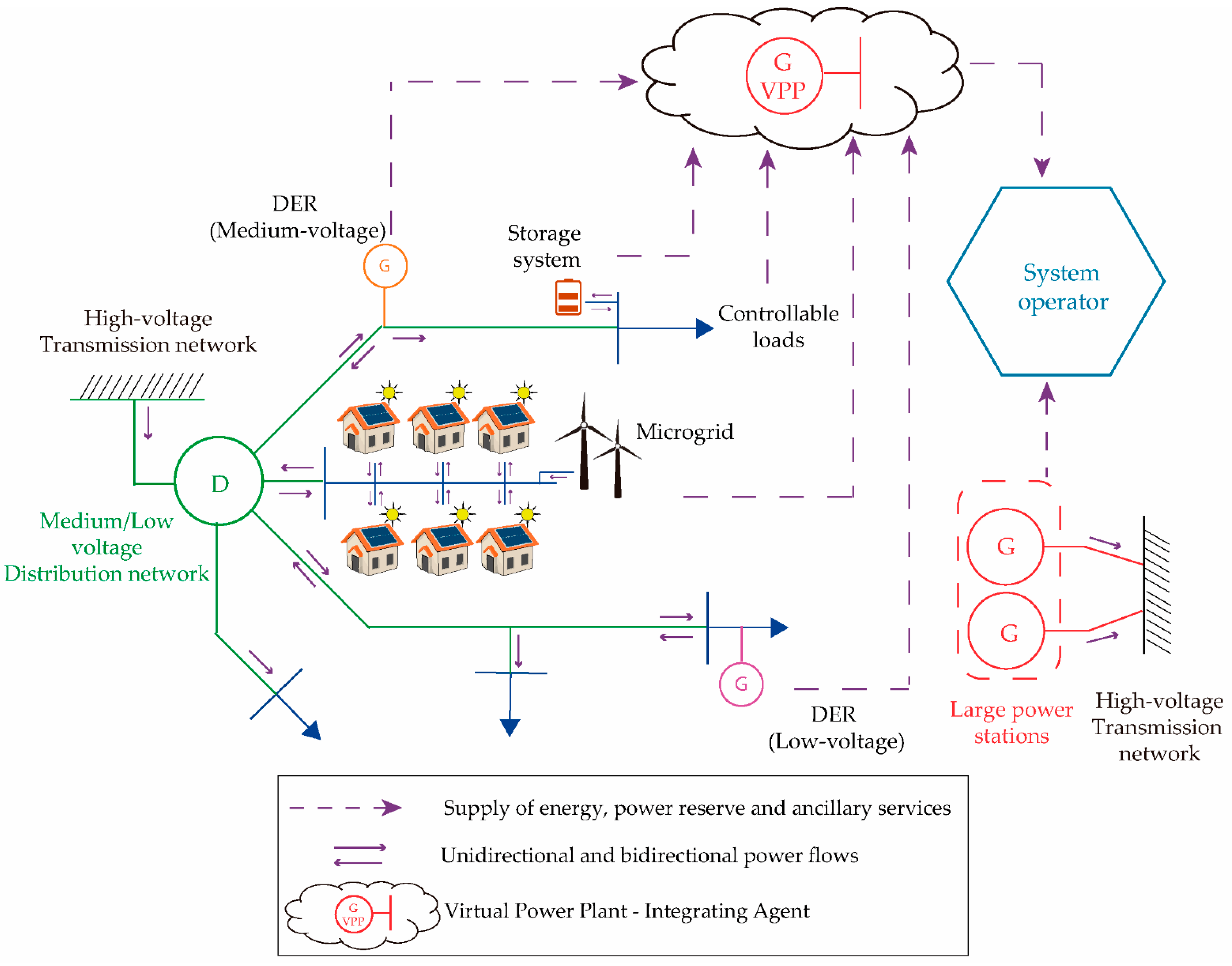 Energies 15 00775 g003 Energies 15 00775 g003