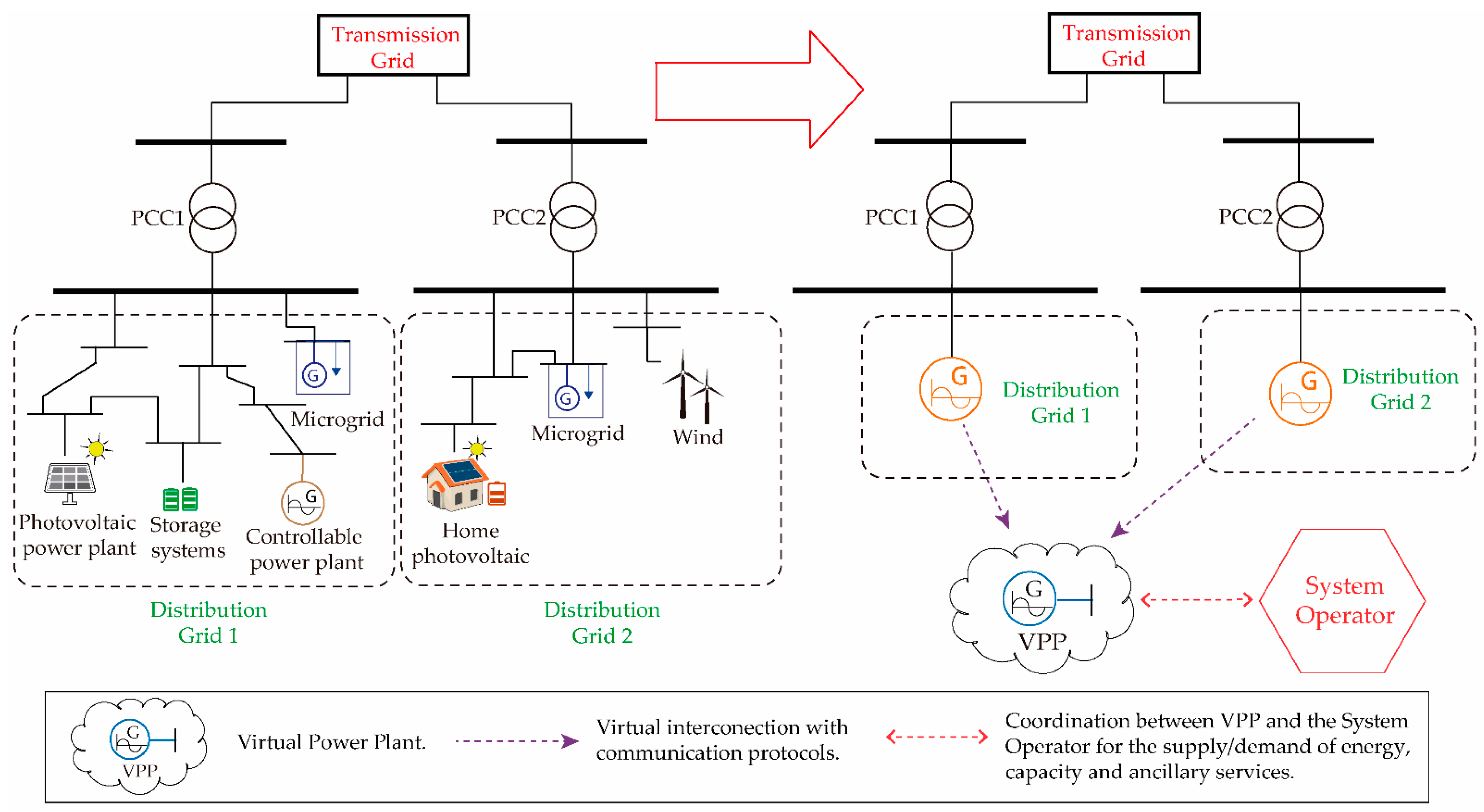 Energies 15 00775 g004 Energies 15 00775 g004