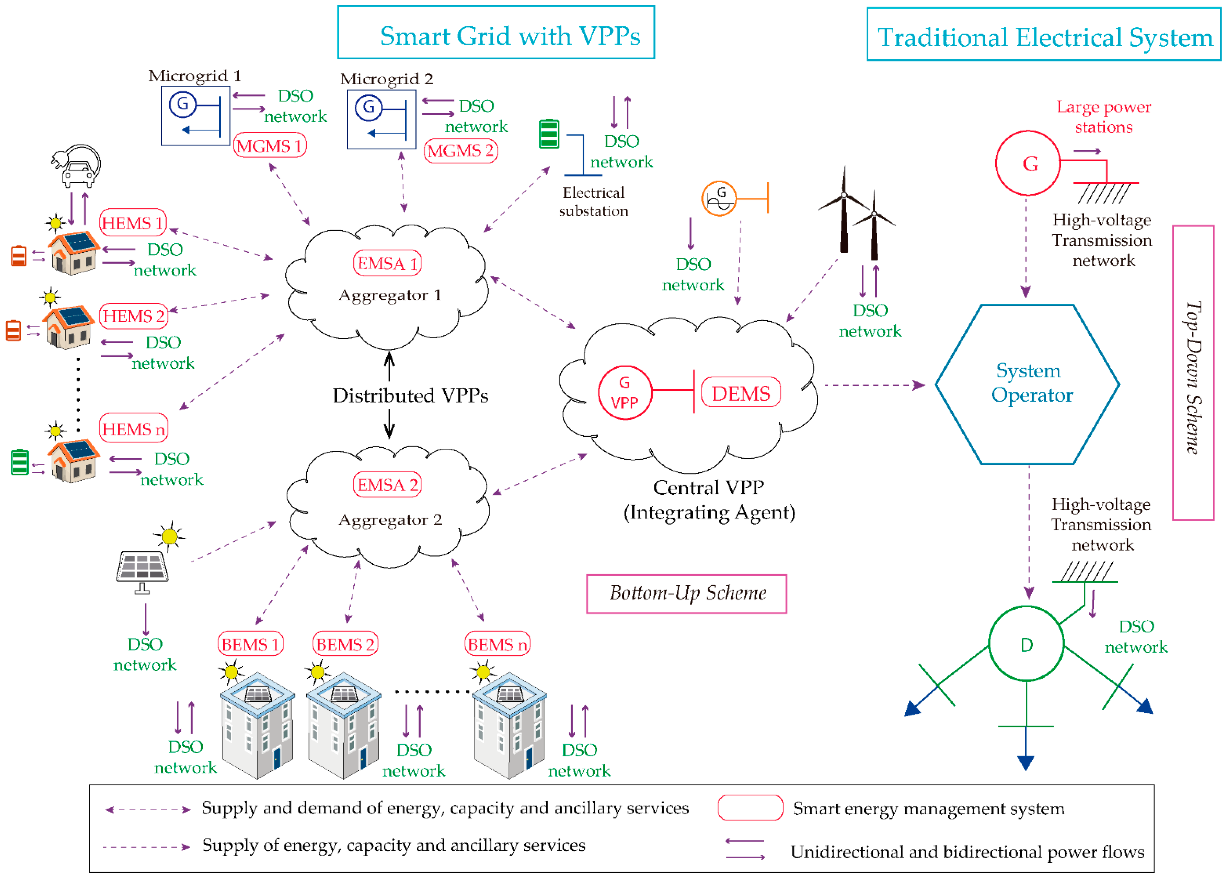 Energies 15 00775 g005 Energies 15 00775 g005