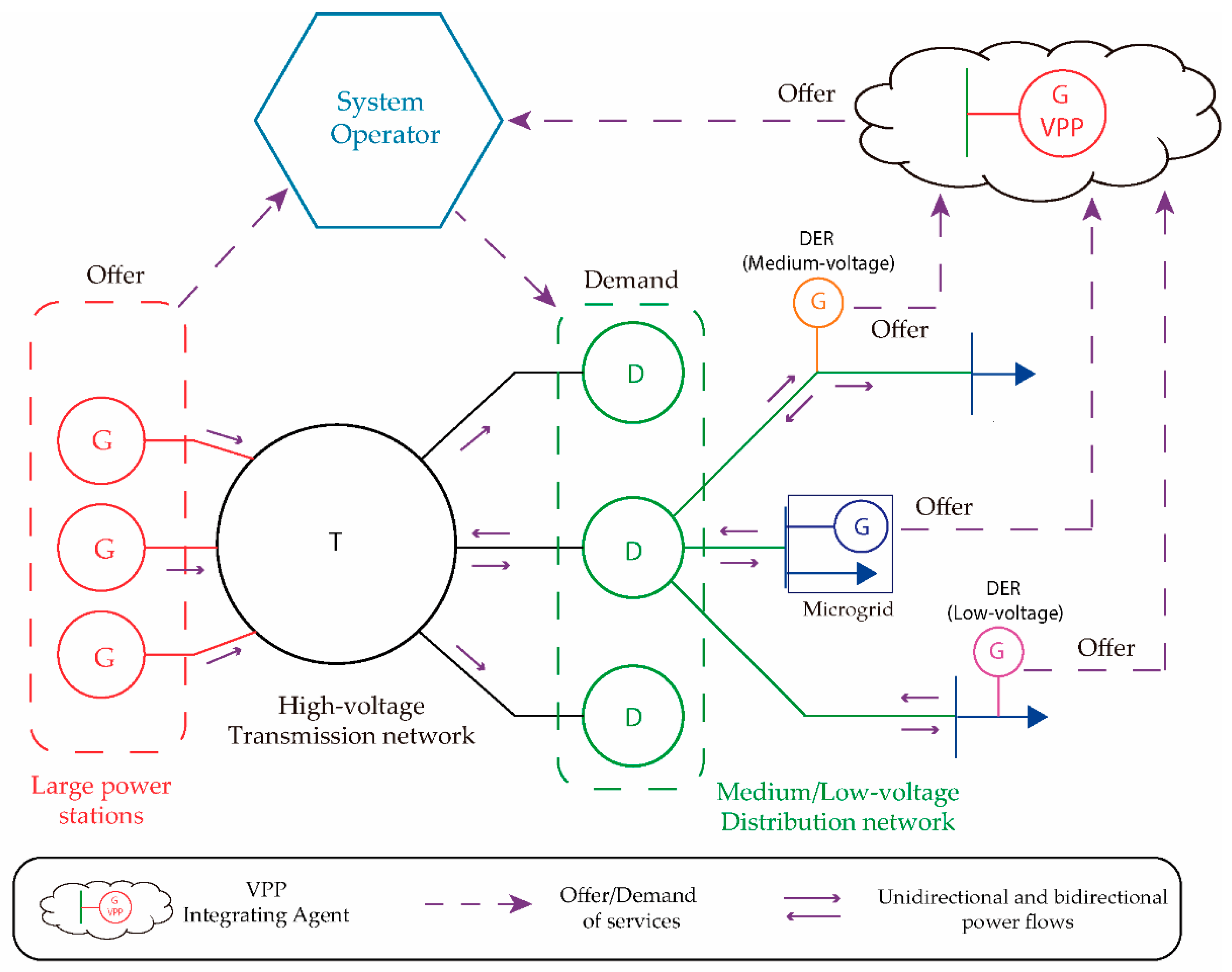 Energies 15 00775 g007 Energies 15 00775 g007